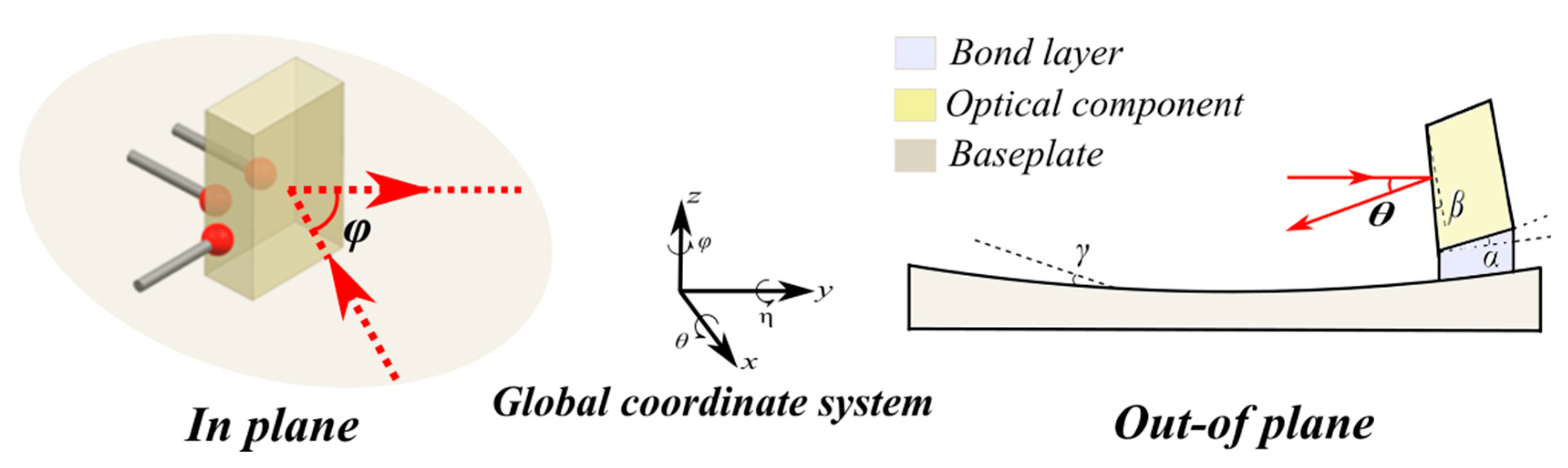 Applsci 09 02087 g002 550