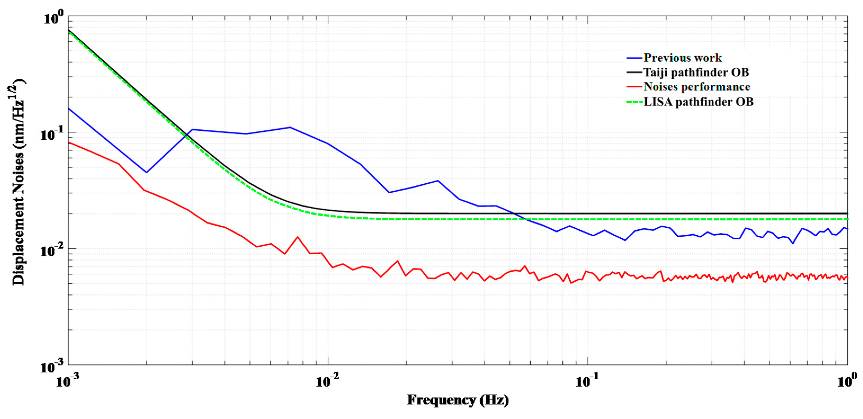 Applsci 09 02087 g006 550