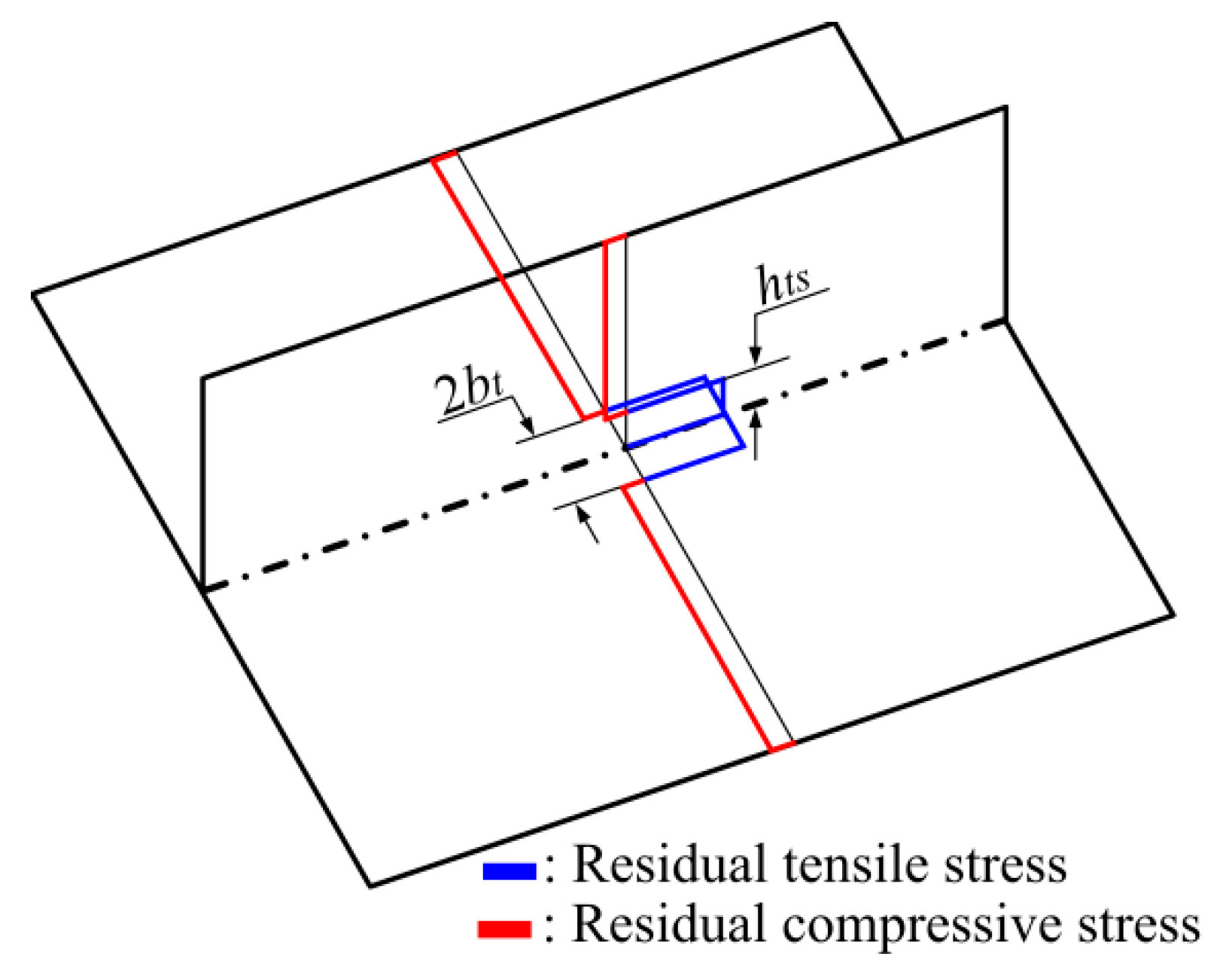 Applsci 09 02088 g004 550