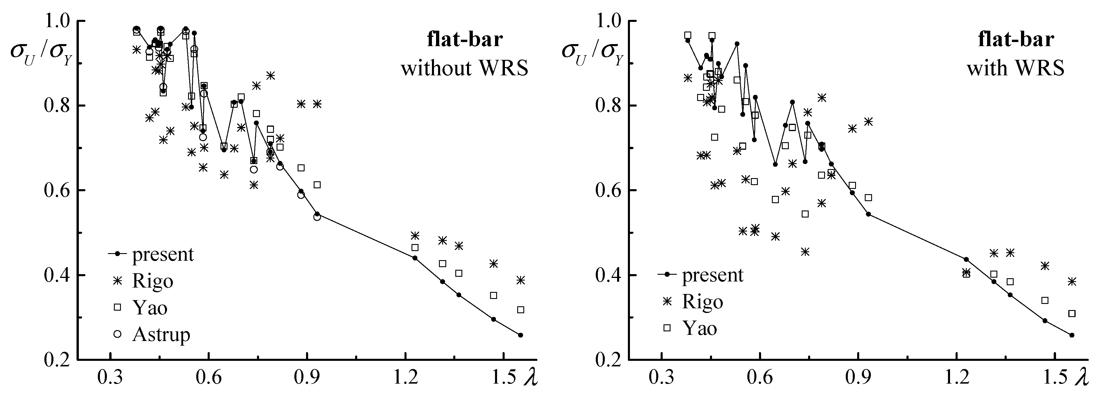 Applsci 09 02088 g005 550