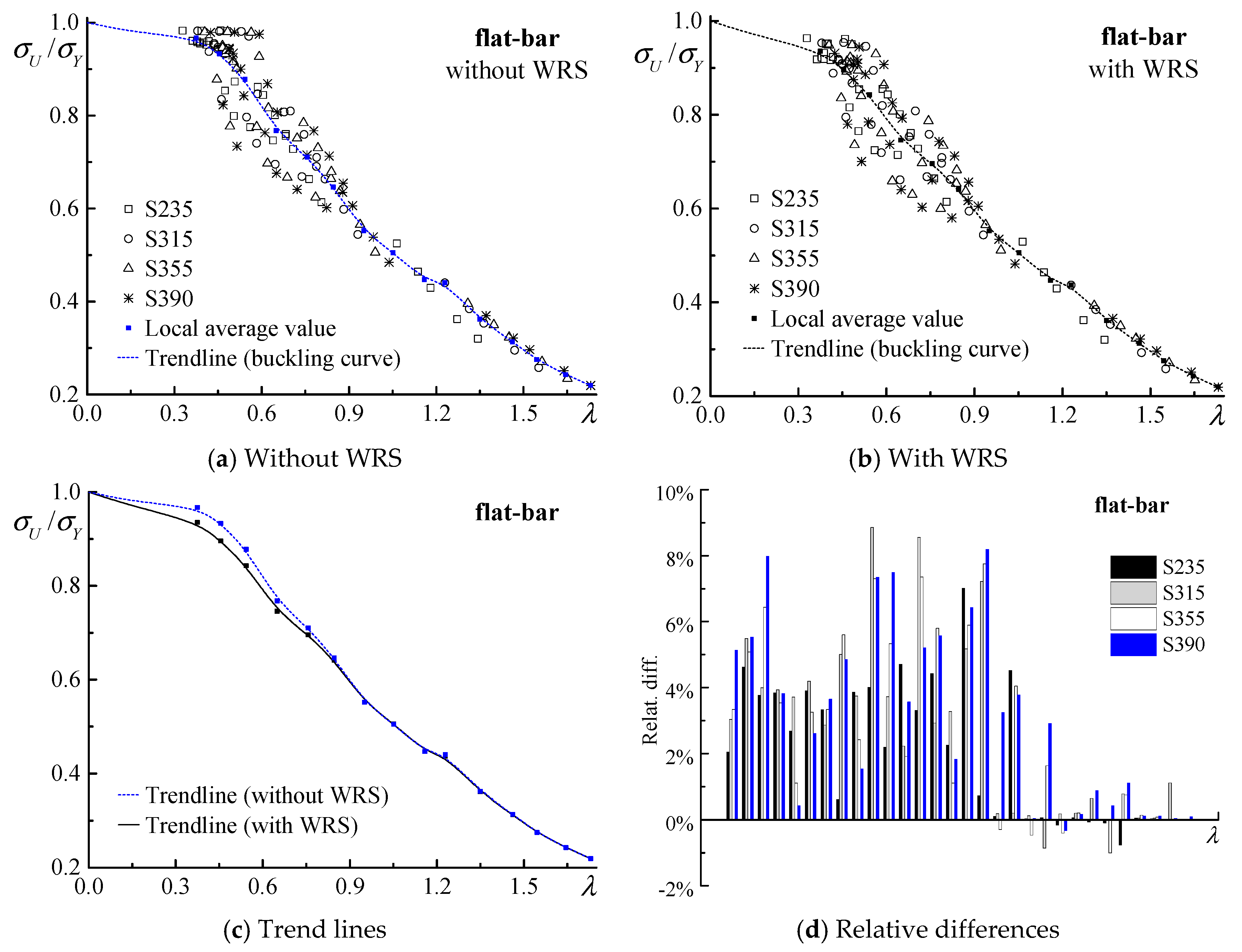 Applsci 09 02088 g008 550