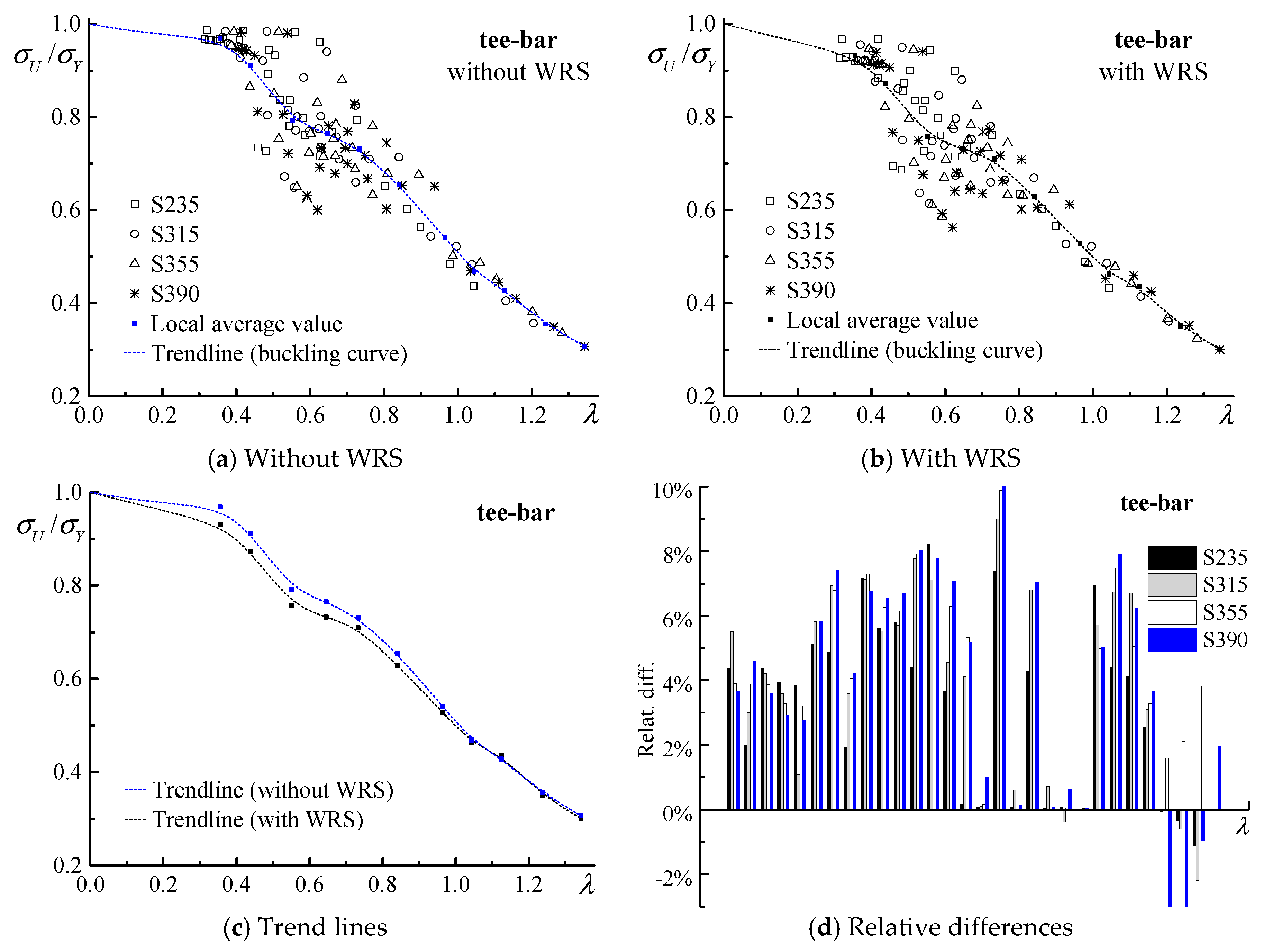 Applsci 09 02088 g010 550