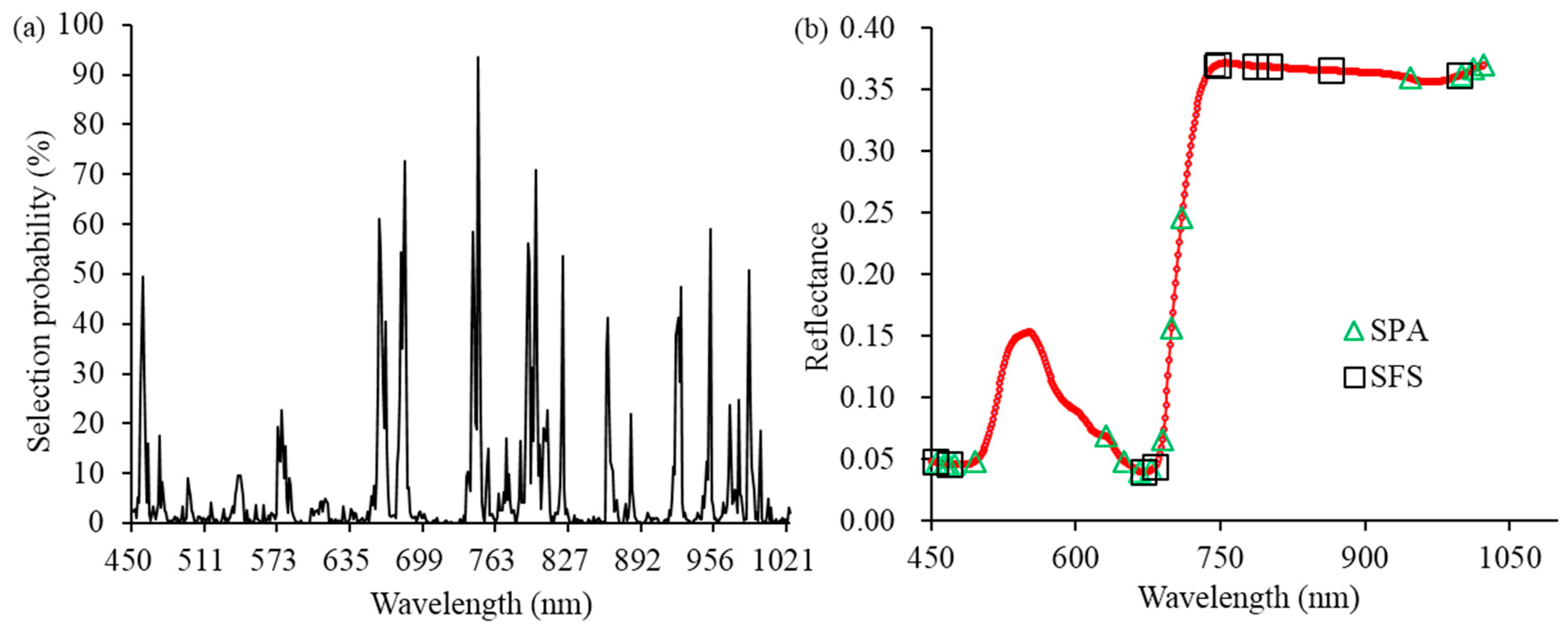 Applsci 09 02092 g003 Applsci 09 02092 g003