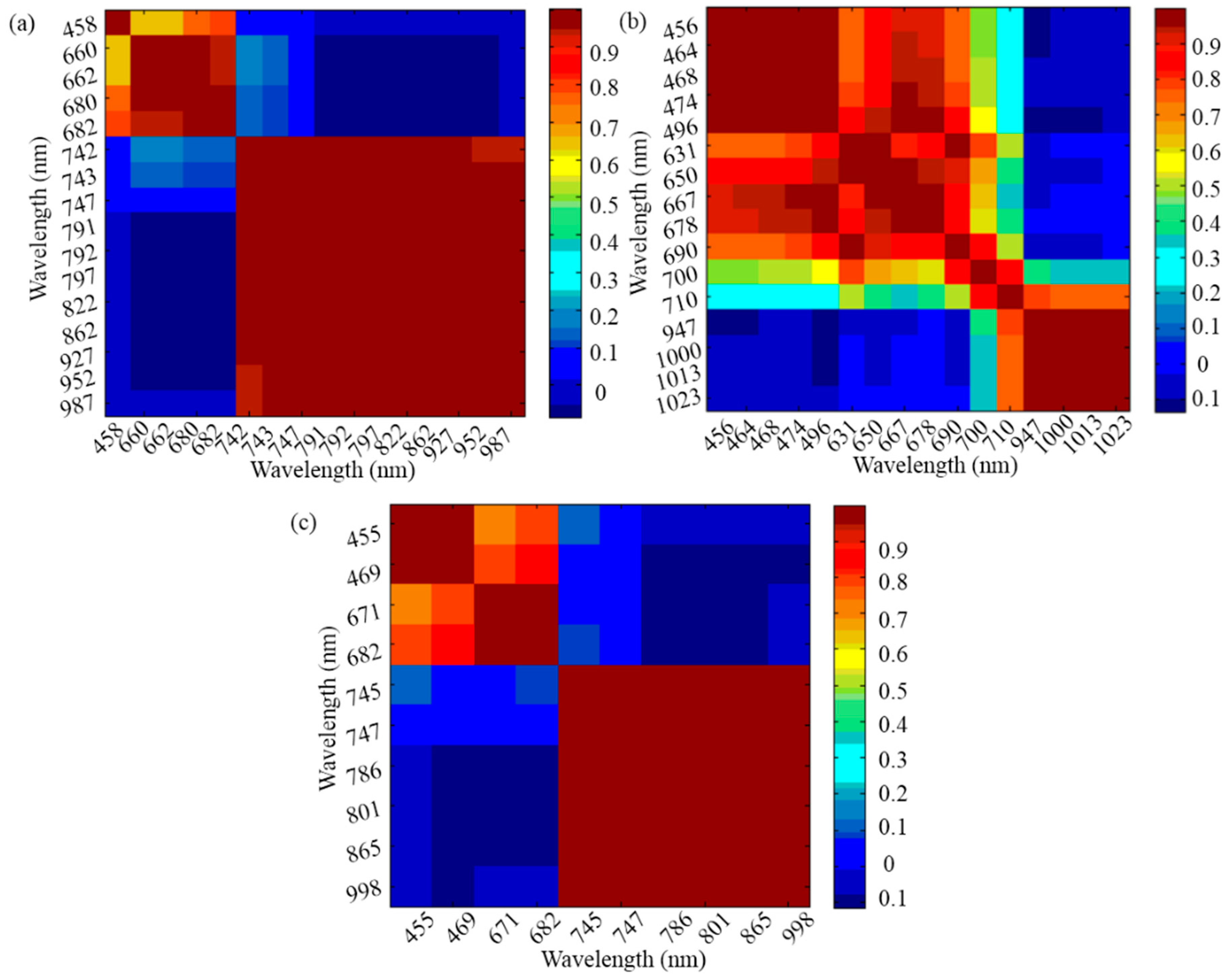 Applsci 09 02092 g004 Applsci 09 02092 g004