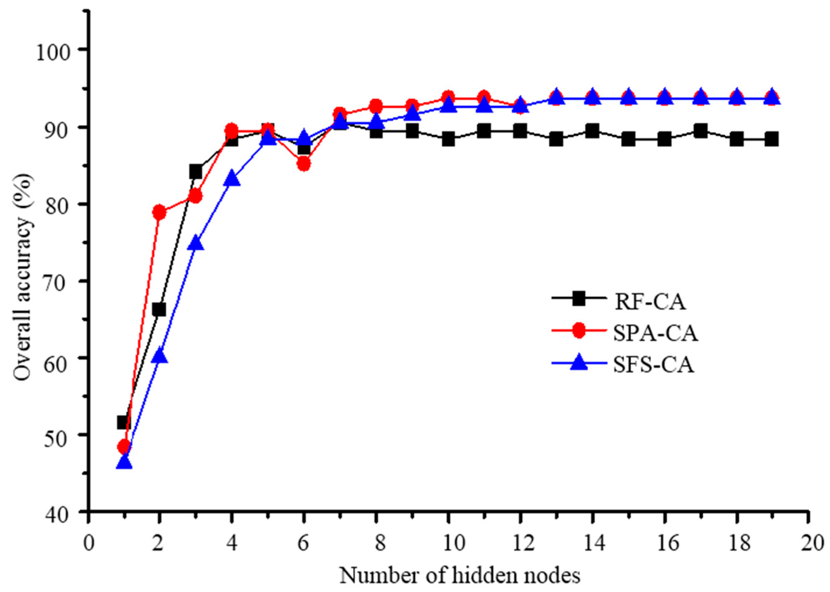 Applsci 09 02092 g005 Applsci 09 02092 g005