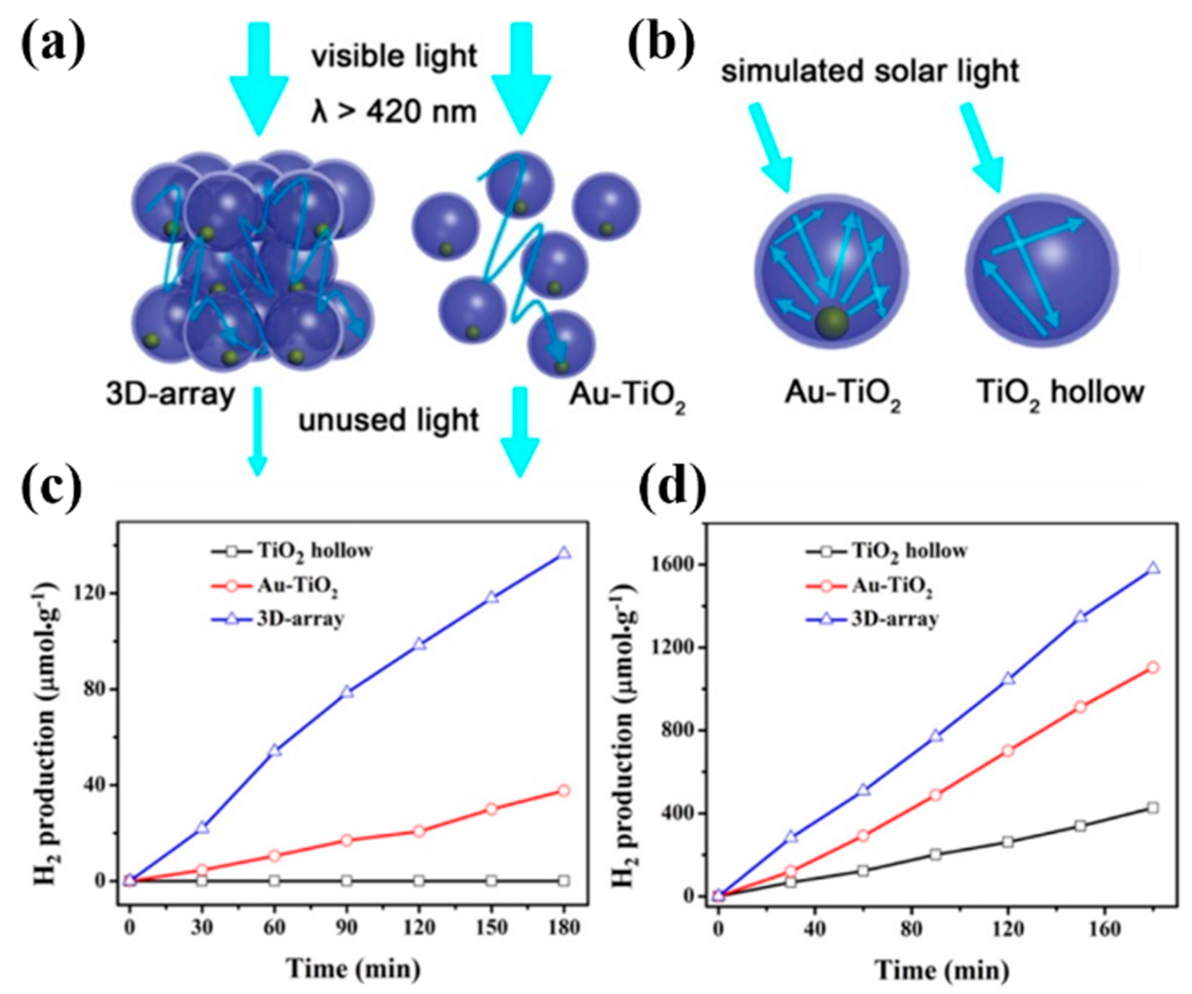 Applsci 09 02093 g006 Applsci 09 02093 g006
