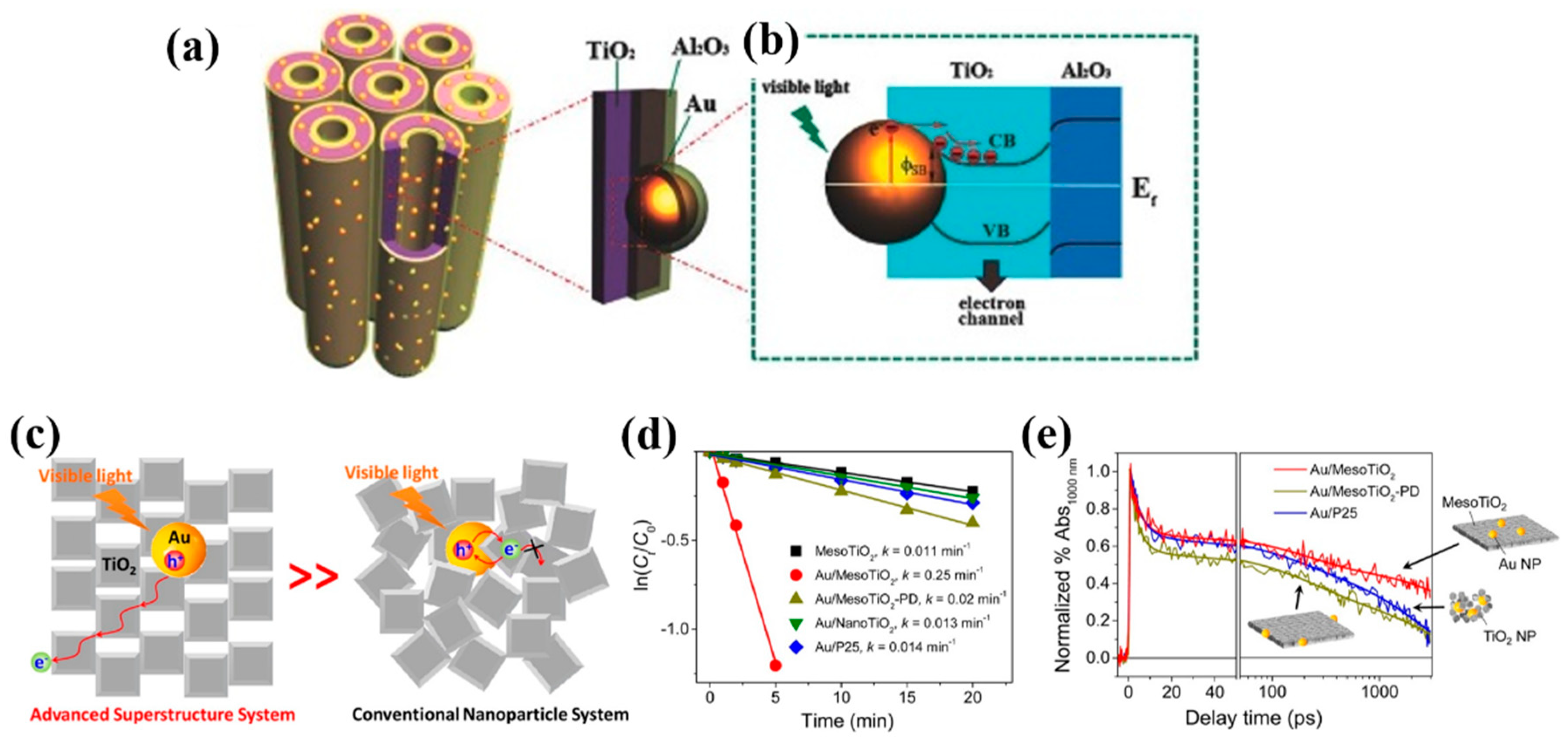 Applsci 09 02093 g009 Applsci 09 02093 g009