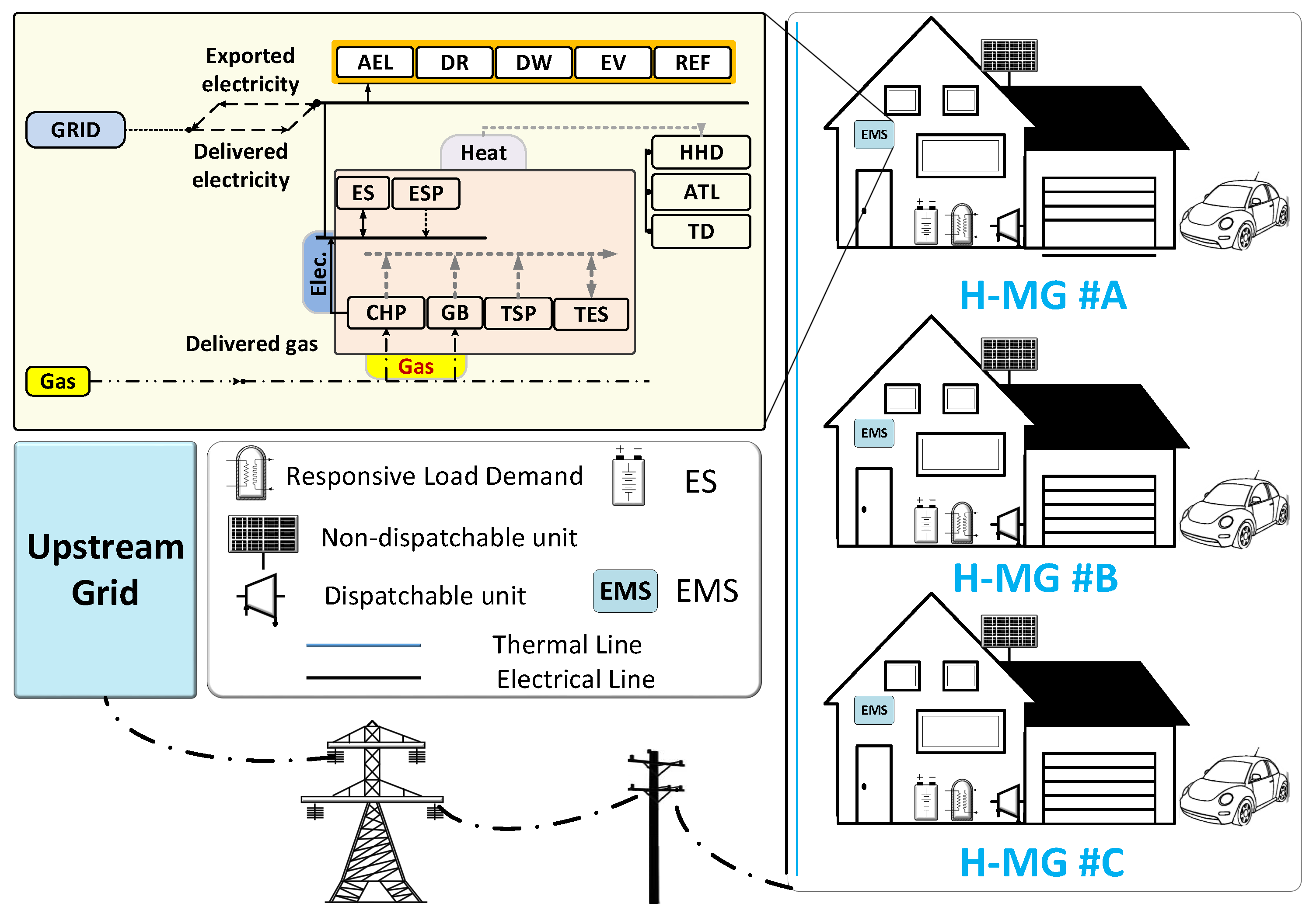 Applsci 09 02097 g001 Applsci 09 02097 g001