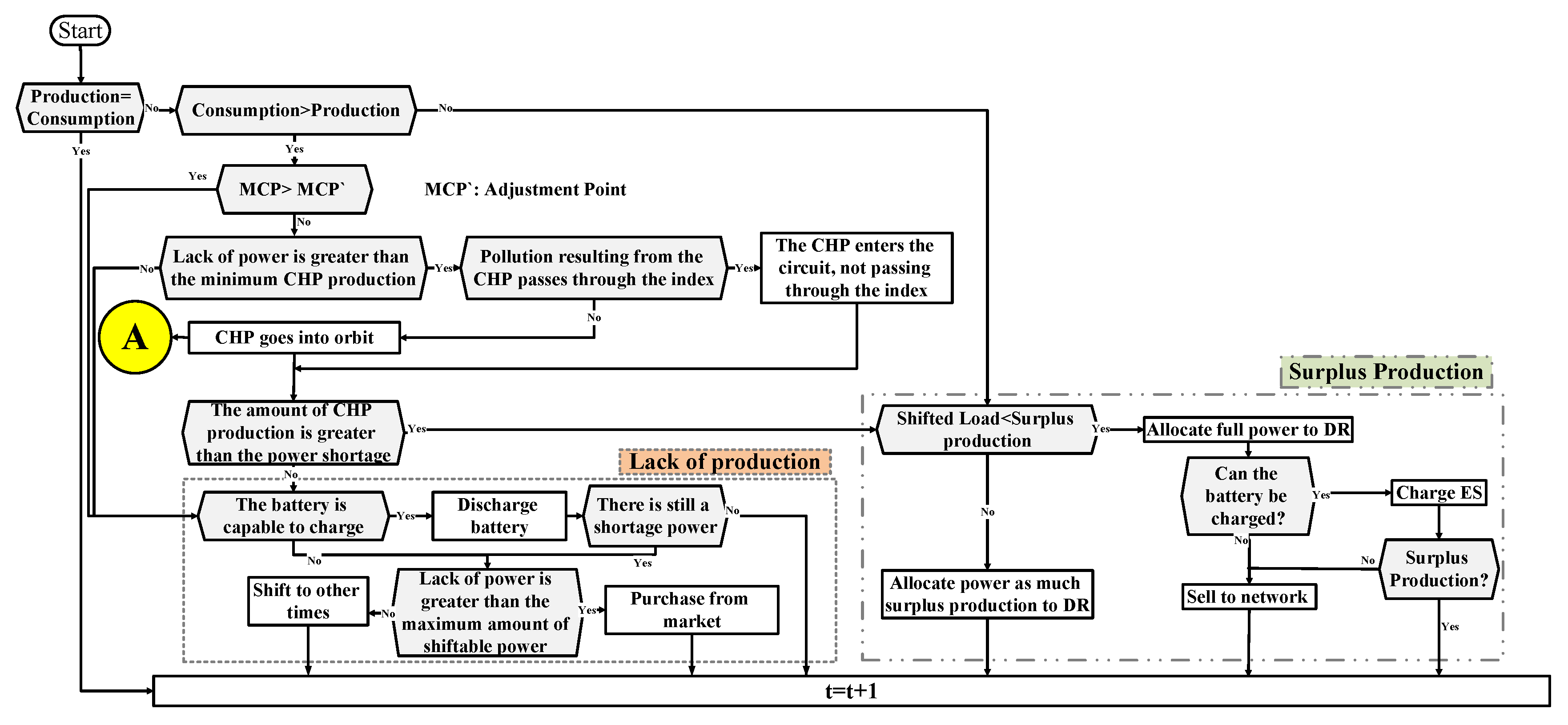Applsci 09 02097 g005 Applsci 09 02097 g005