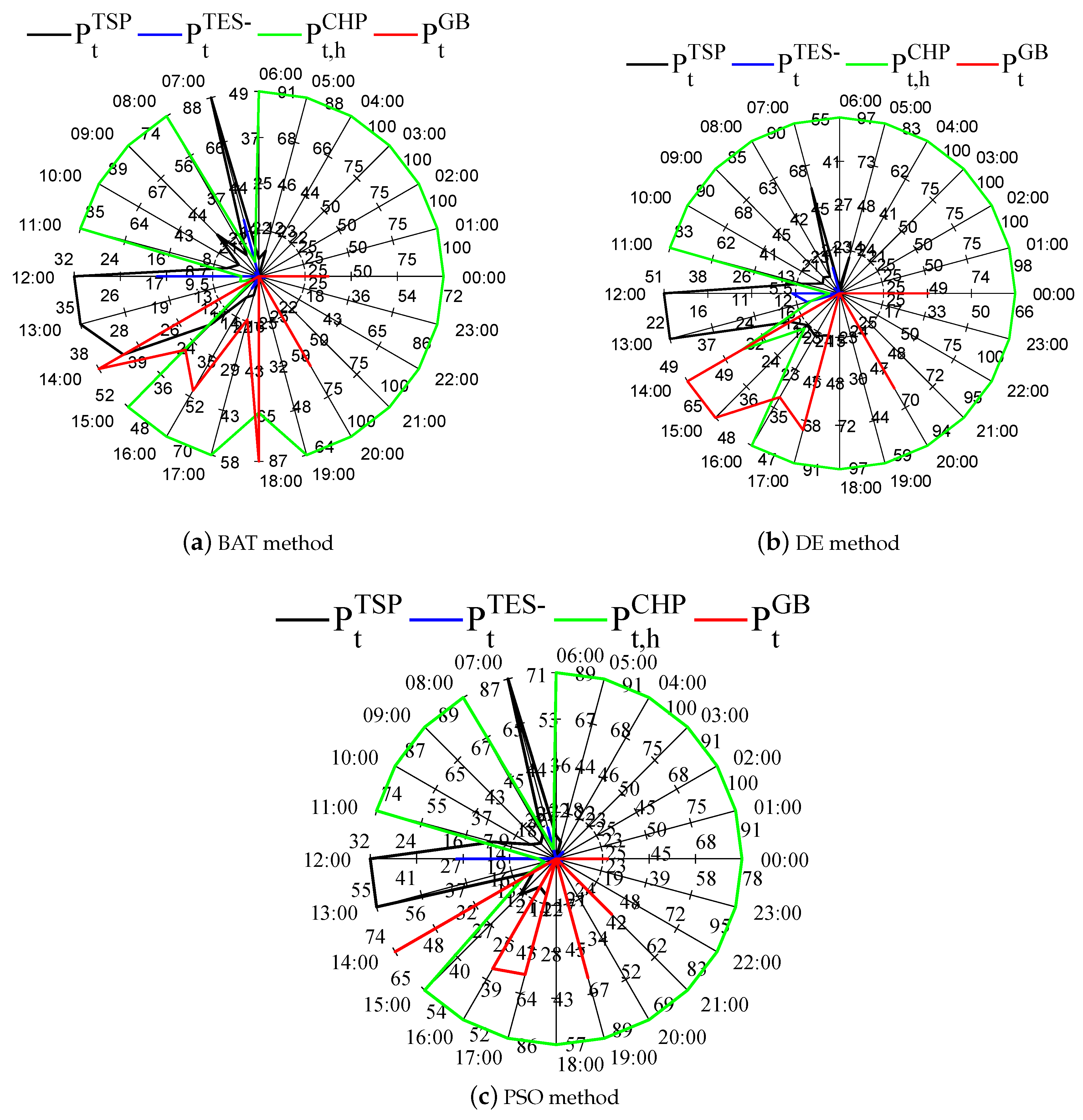 Applsci 09 02097 g009 Applsci 09 02097 g009