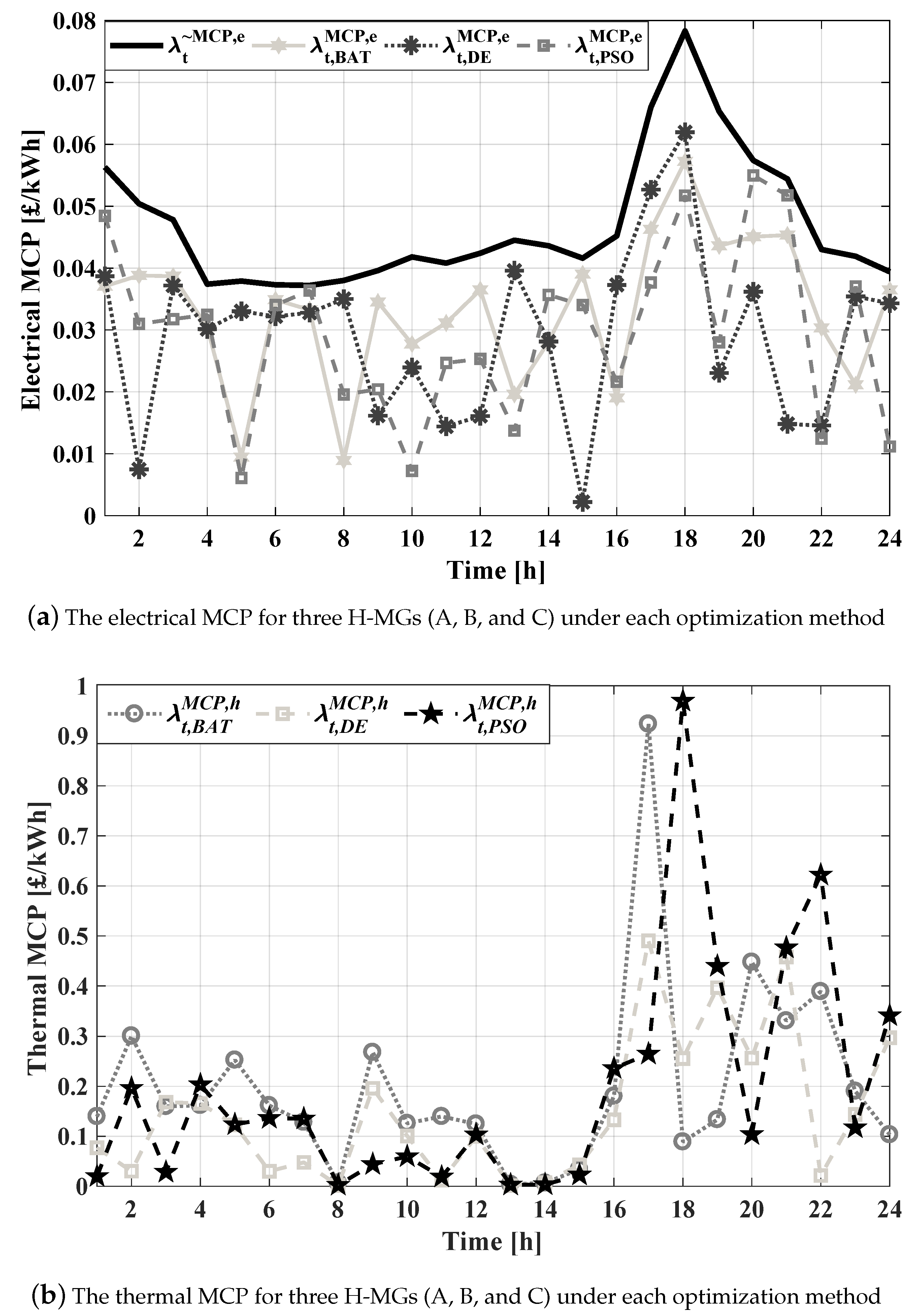 Applsci 09 02097 g011 Applsci 09 02097 g011