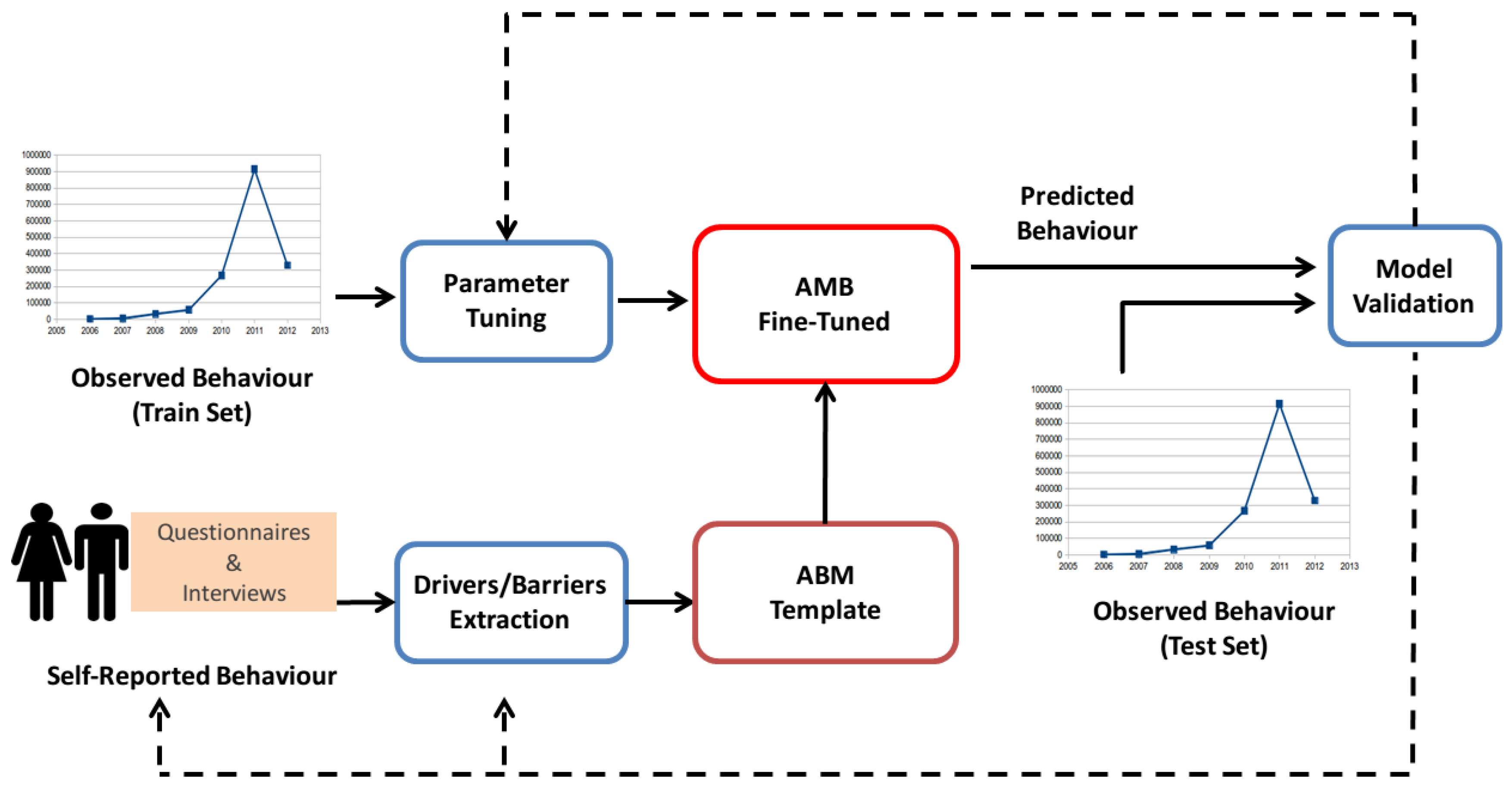 Applsci 09 02098 g001
