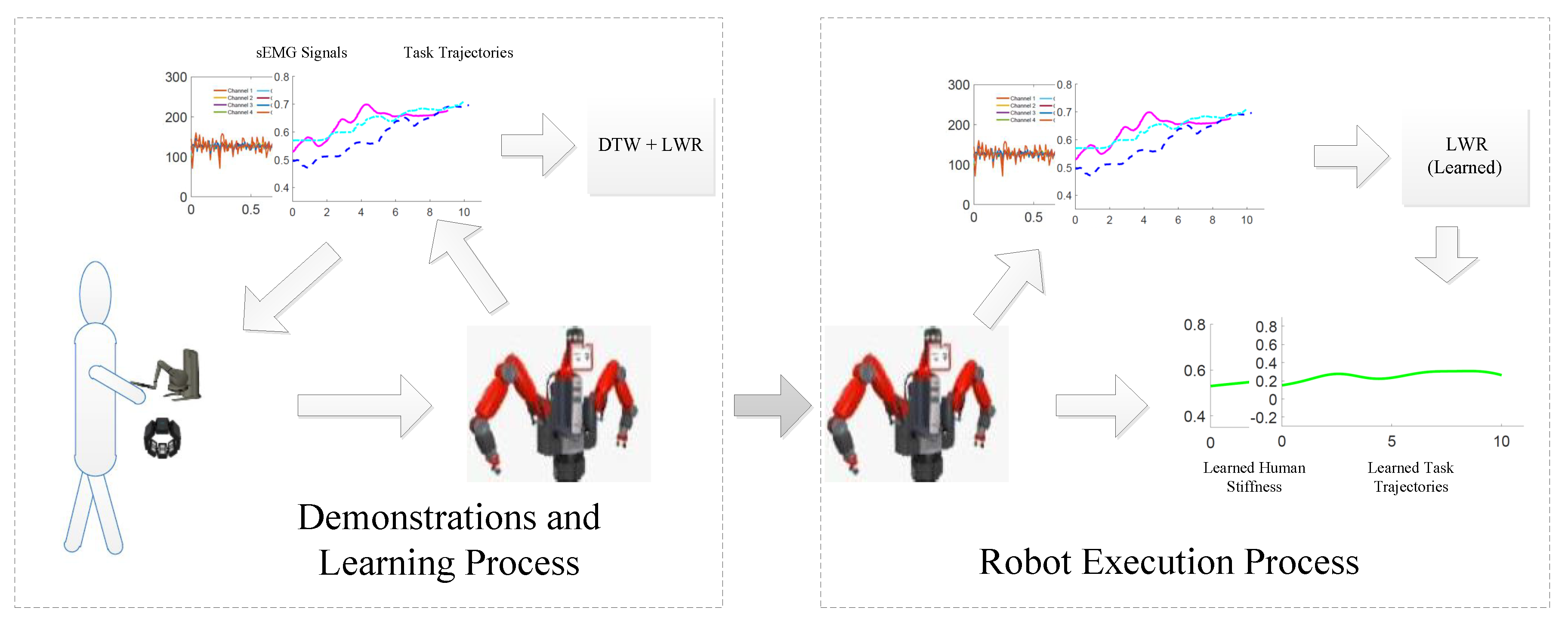 Applsci 09 02099 g006 Applsci 09 02099 g006