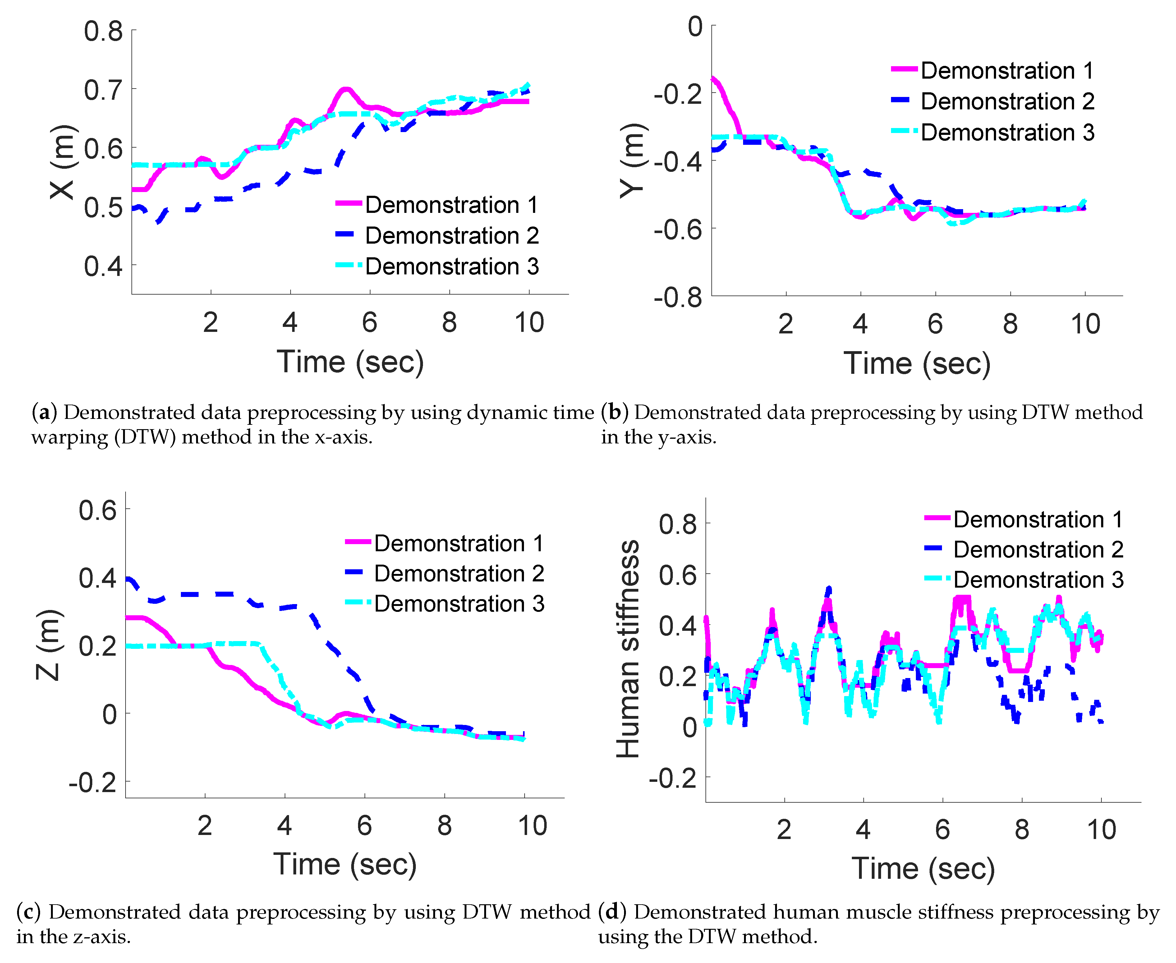 Applsci 09 02099 g008 Applsci 09 02099 g008