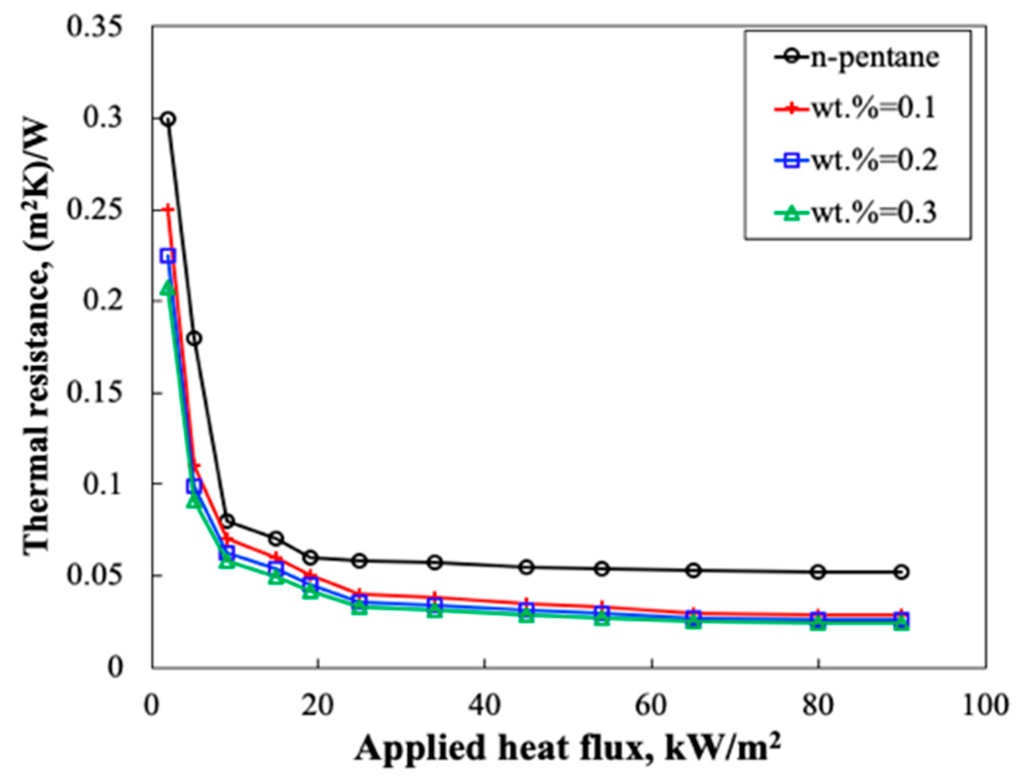 Applsci 09 02101 g003