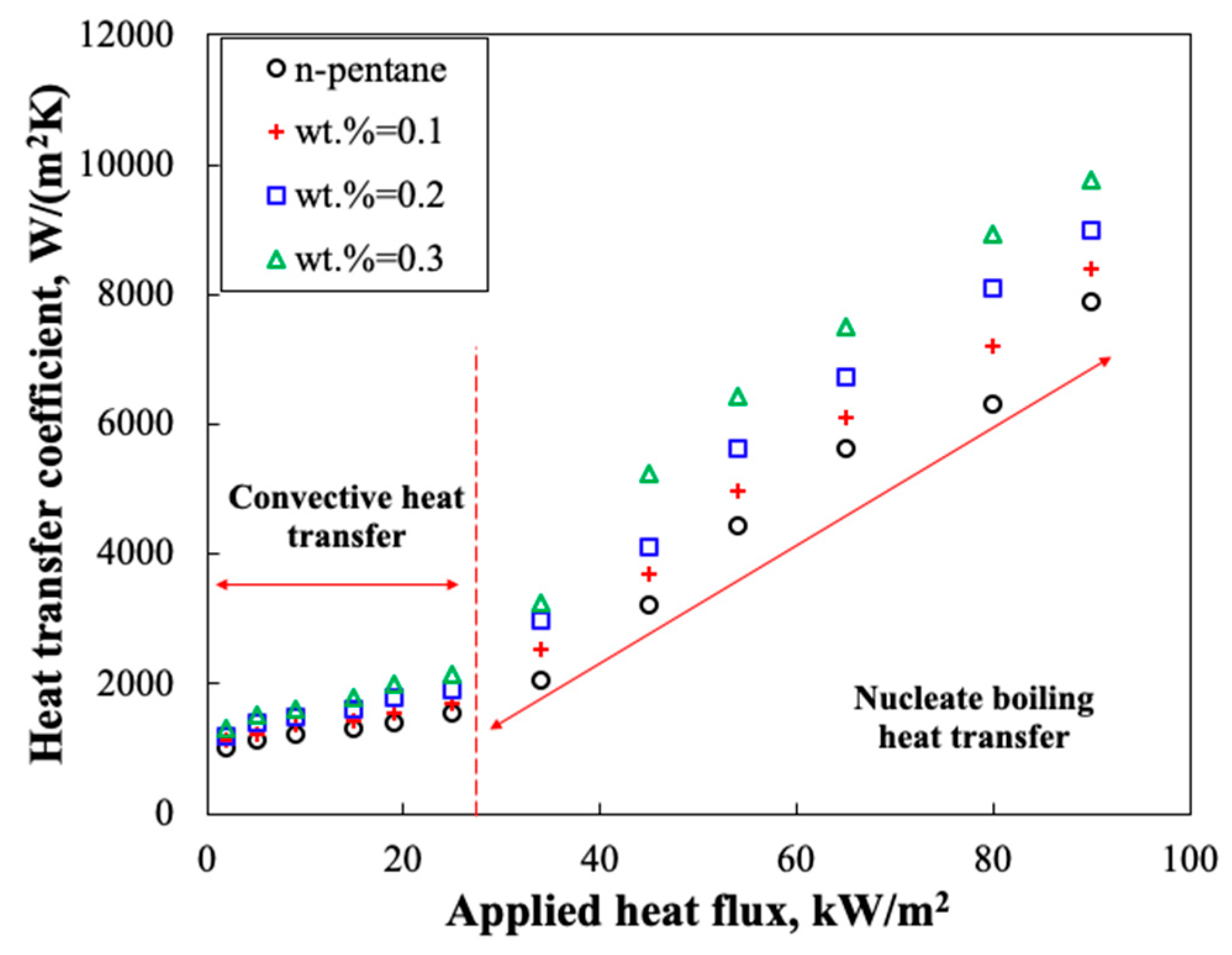Applsci 09 02101 g004