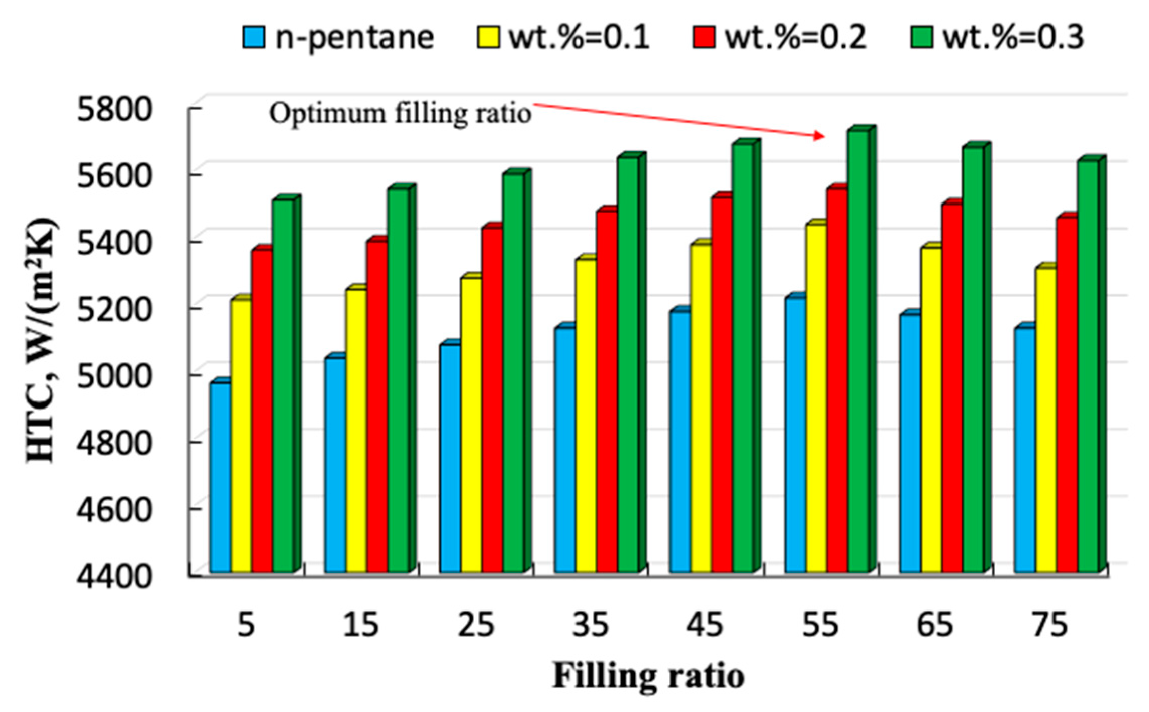 Applsci 09 02101 g006