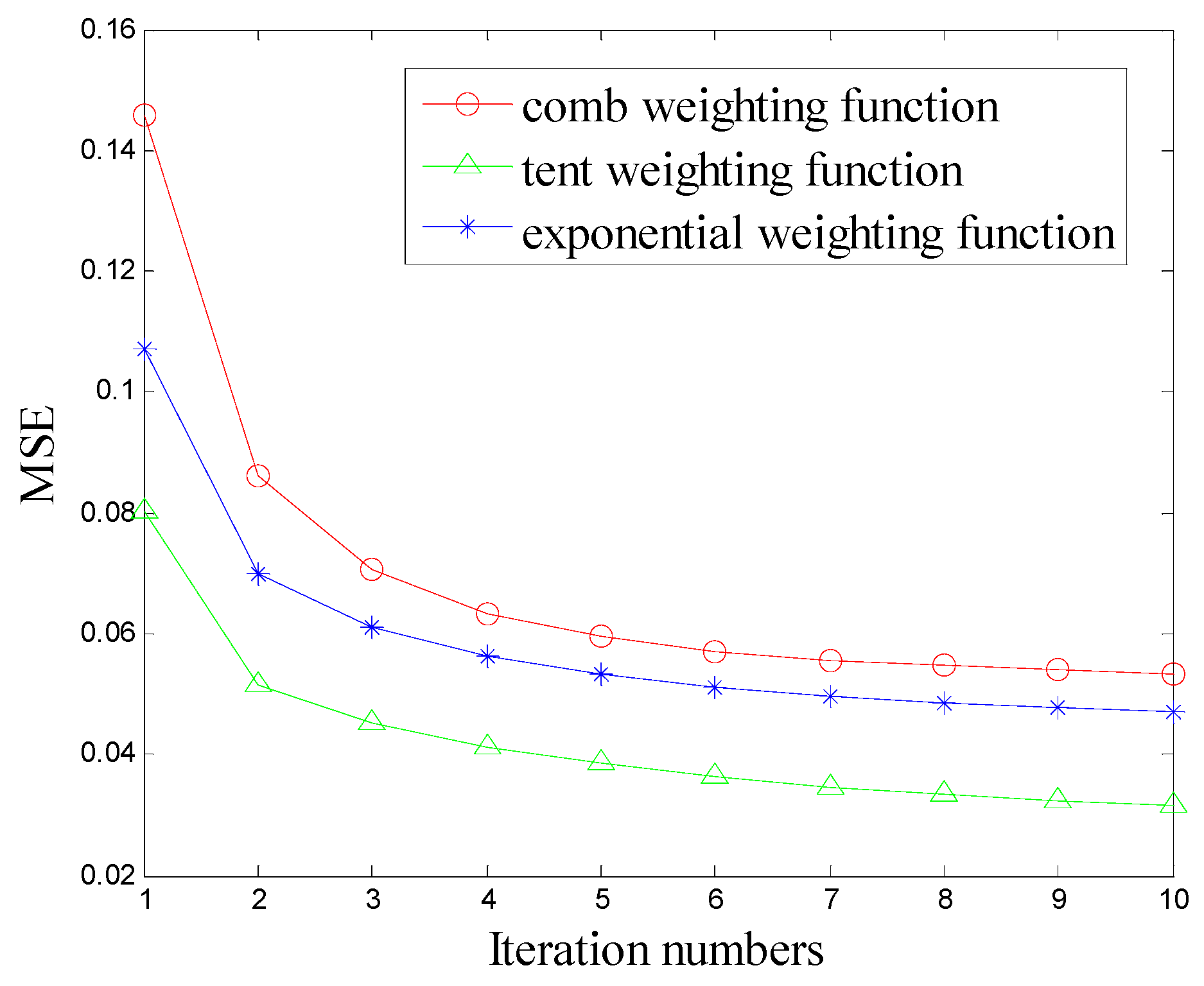 Applsci 09 02102 g003