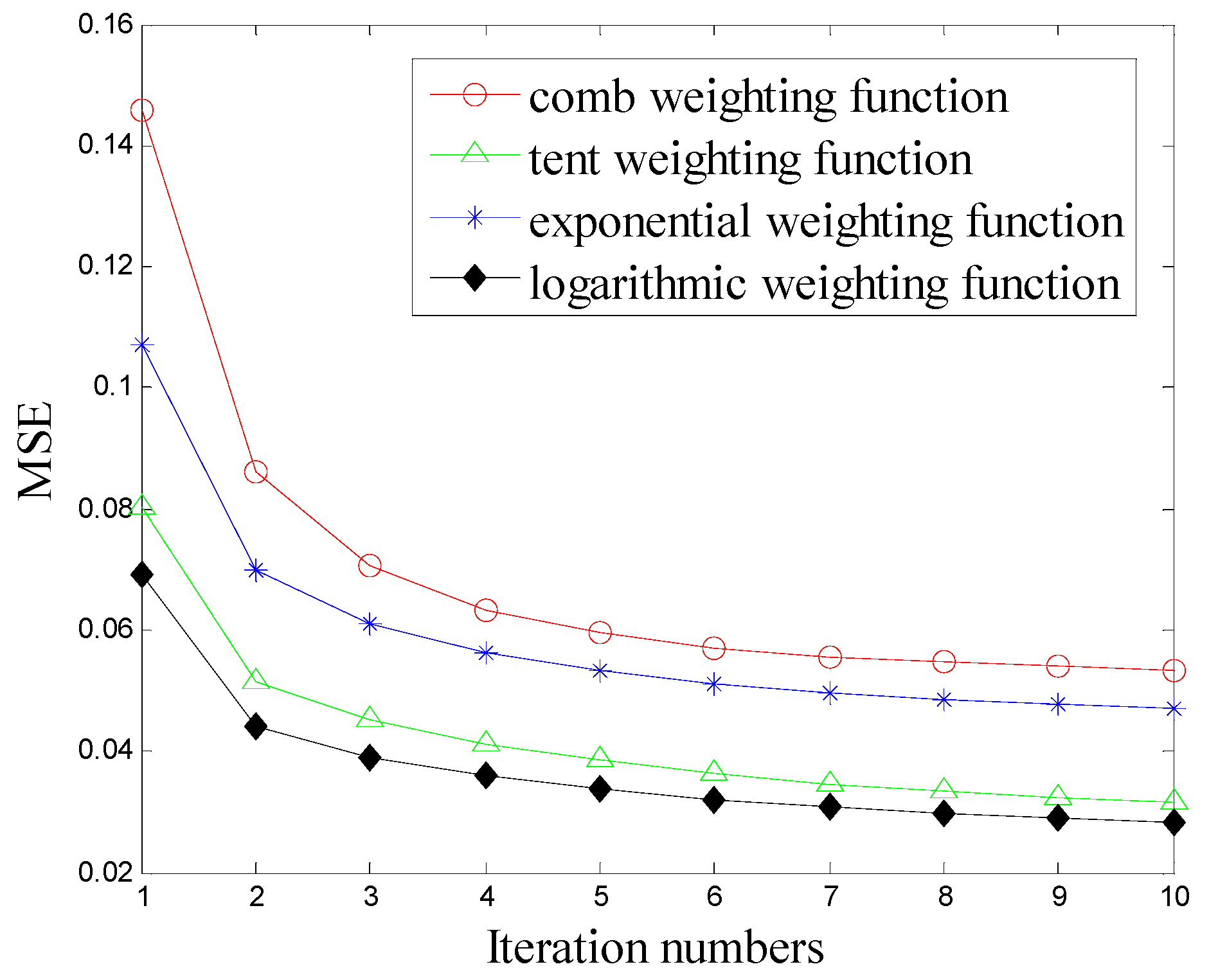Applsci 09 02102 g006