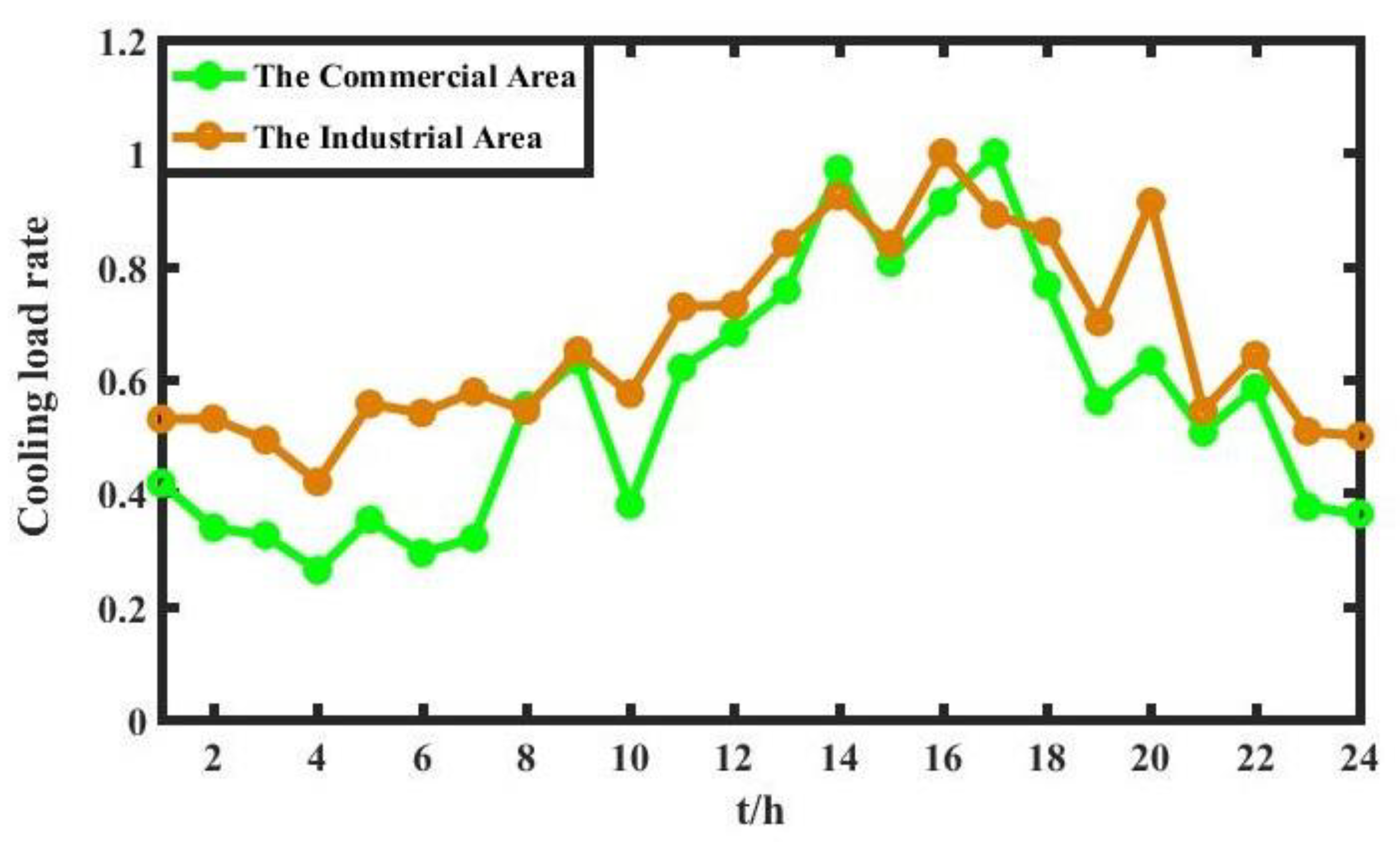 Applsci 09 02103 g002