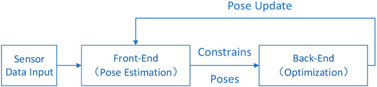 Applsci 09 02105 g001 550