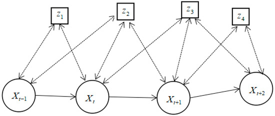 Applsci 09 02105 g002 550