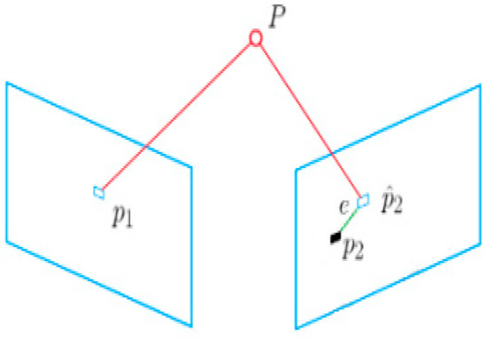 Applsci 09 02105 g003 550