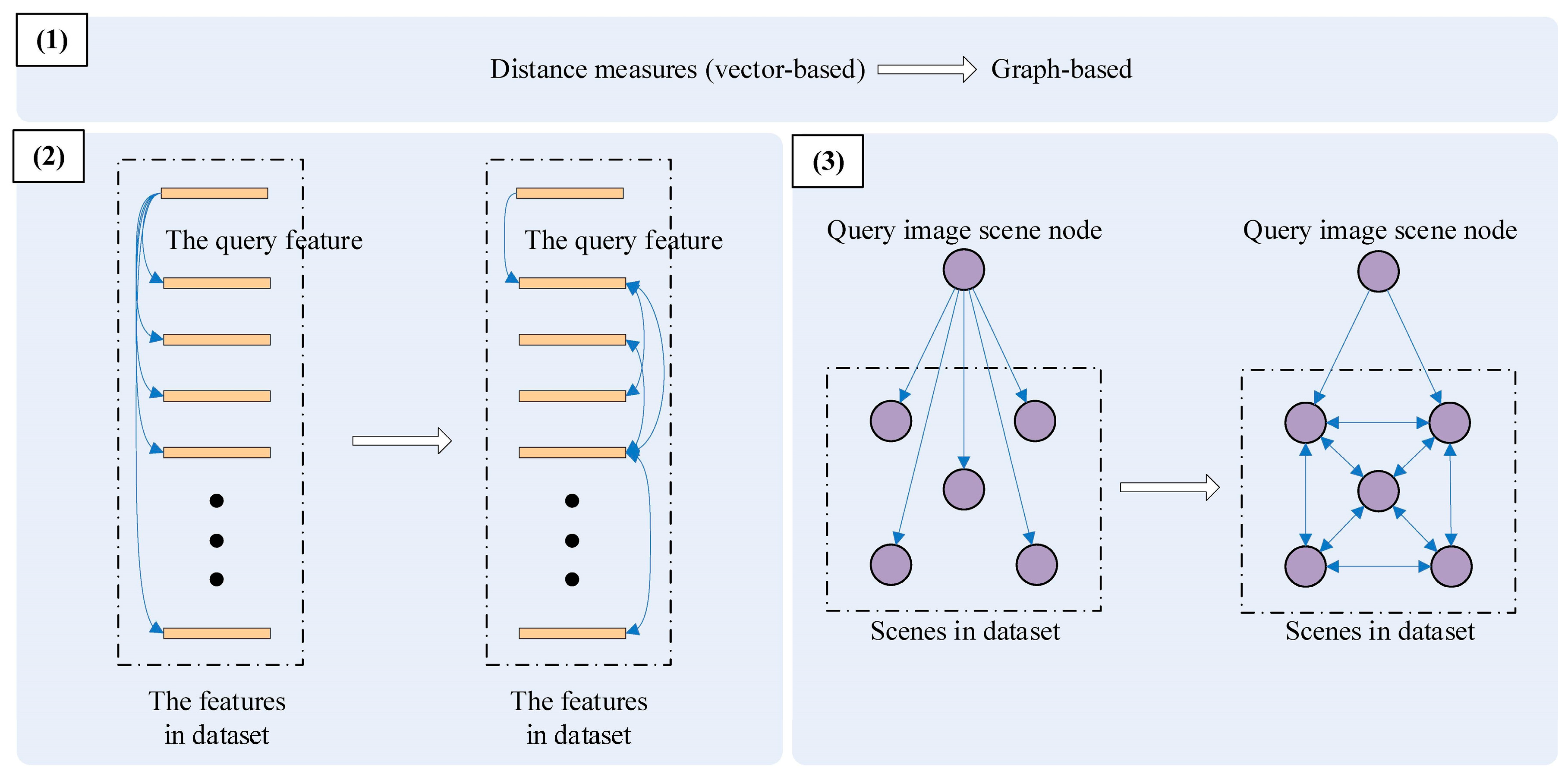 Graphics based. (Pre)-History of Deep Learning зимы. Scene classification Map. Two-dimensional Semantics. Base measure.