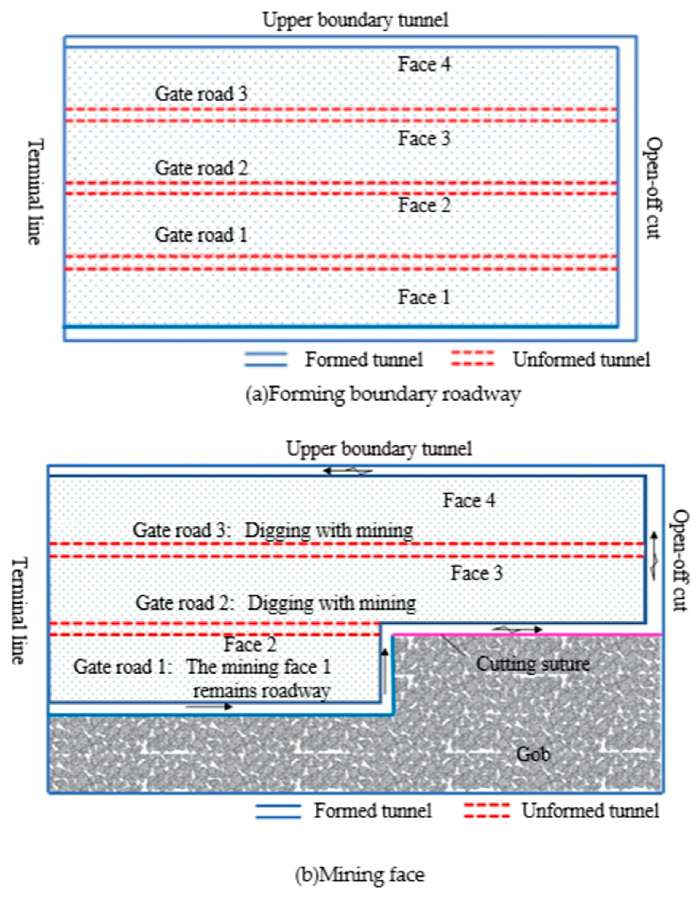Applsci 09 02111 g001 Applsci 09 02111 g001