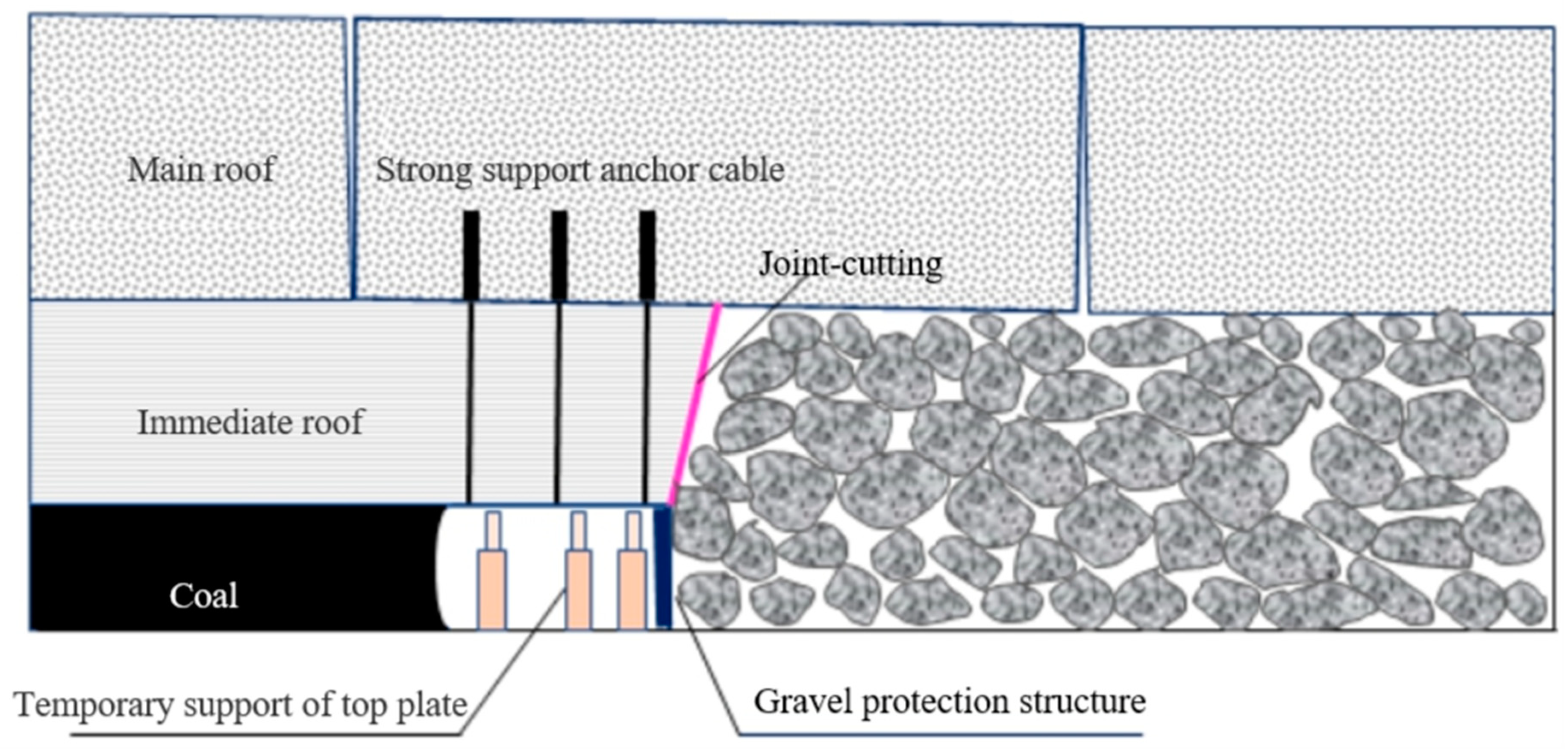 Applsci 09 02111 g002 Applsci 09 02111 g002