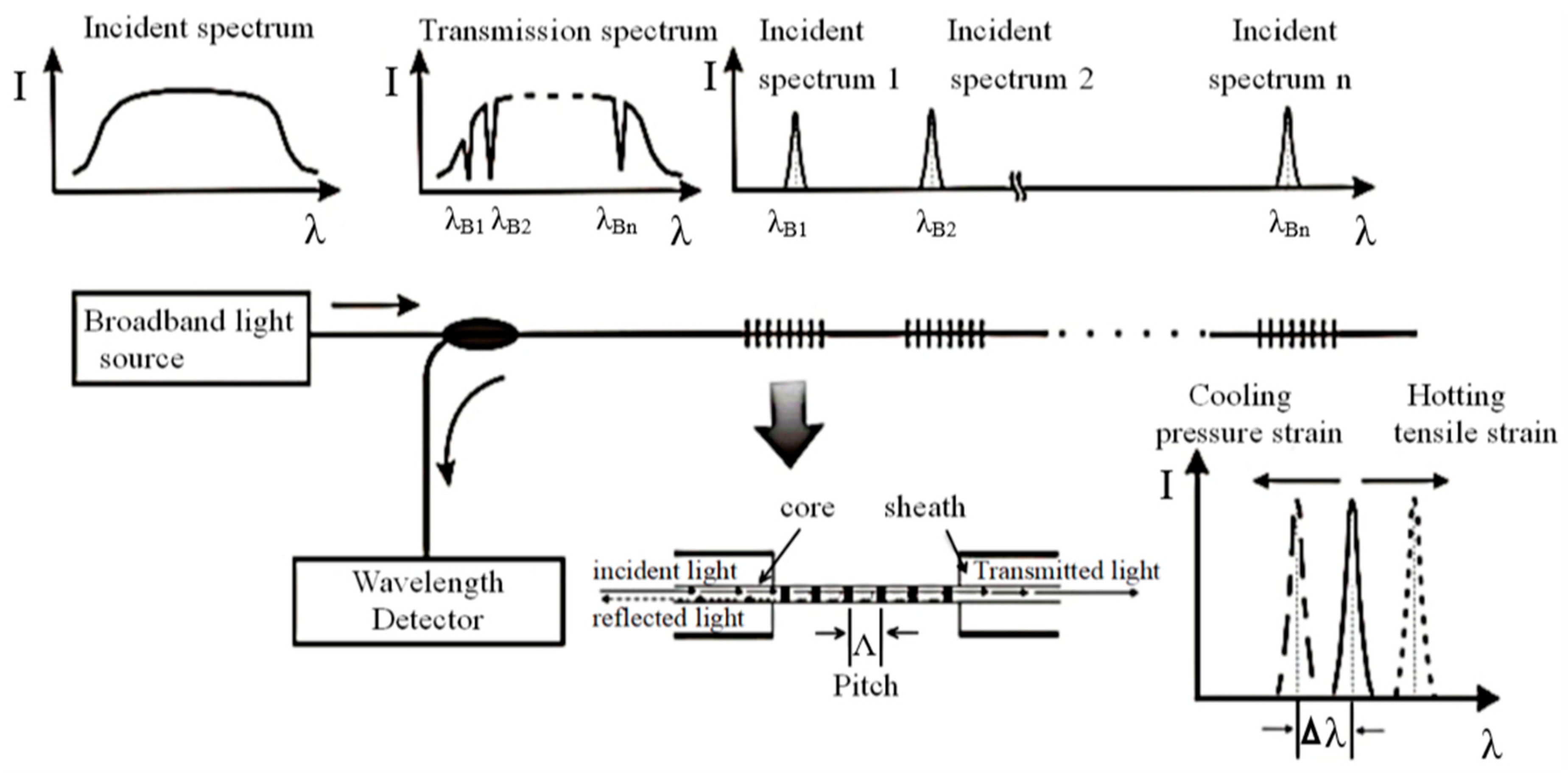 Applsci 09 02111 g003 Applsci 09 02111 g003