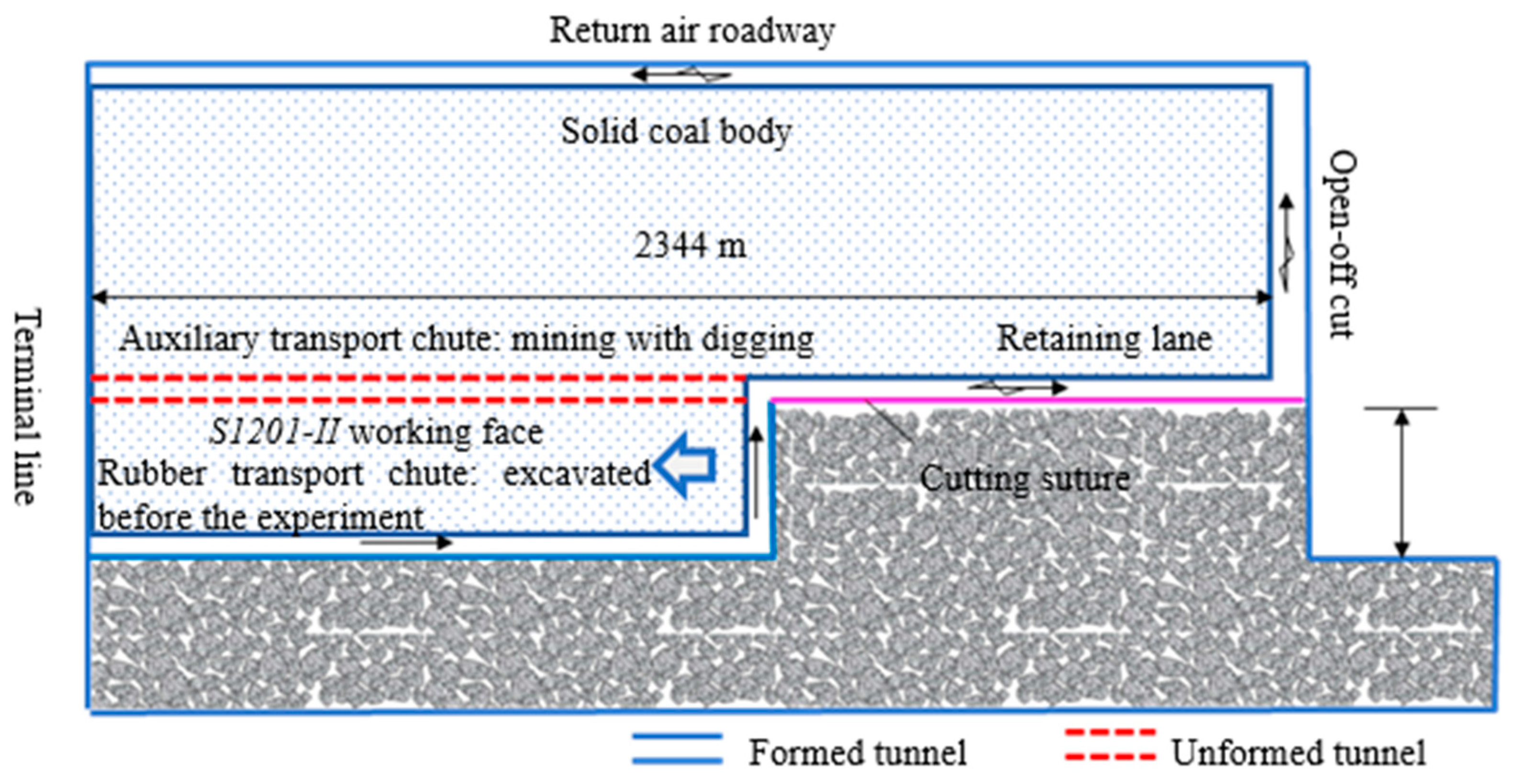 Applsci 09 02111 g014 Applsci 09 02111 g014