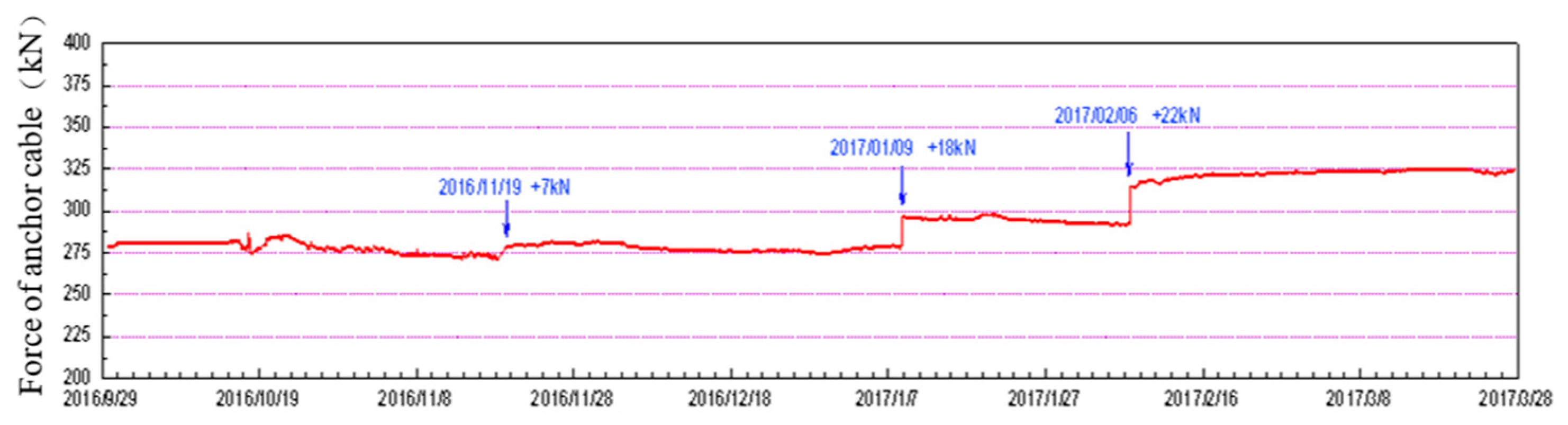 Applsci 09 02111 g016 Applsci 09 02111 g016