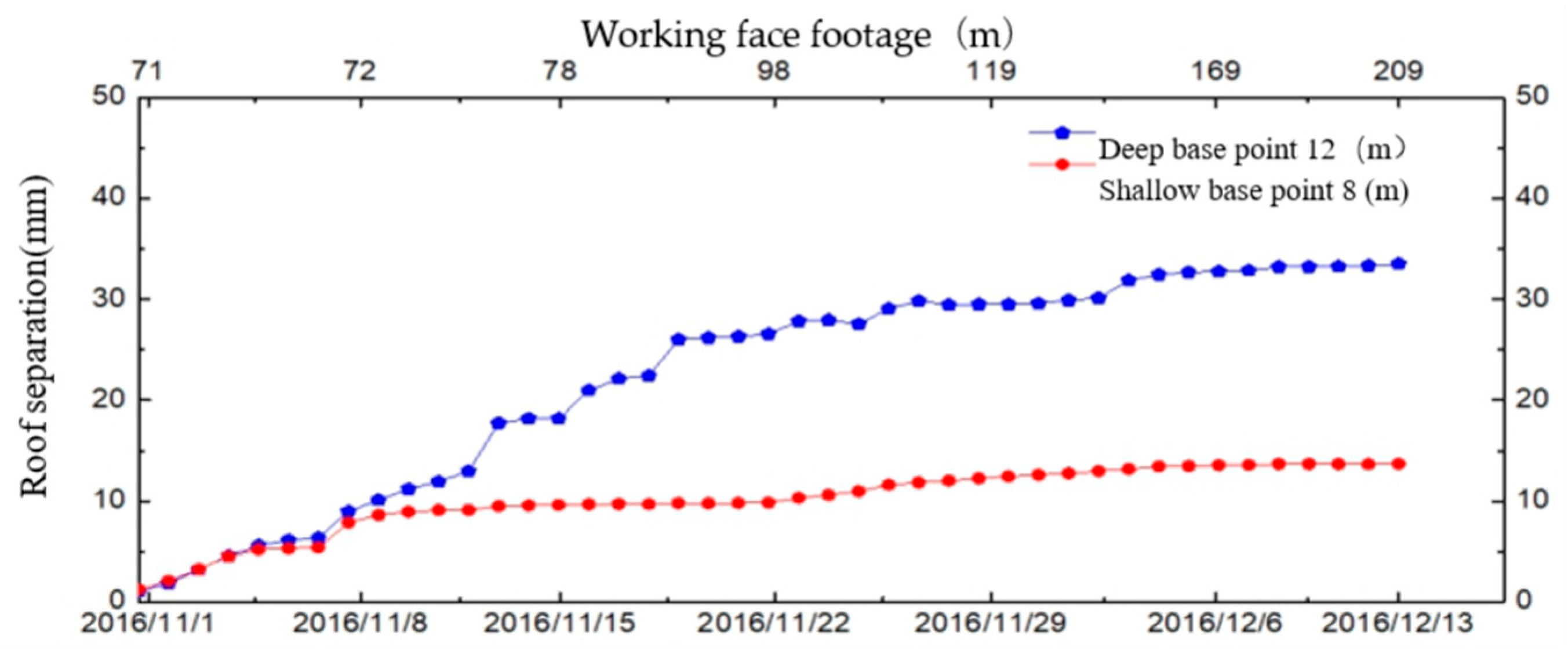 Applsci 09 02111 g017 Applsci 09 02111 g017