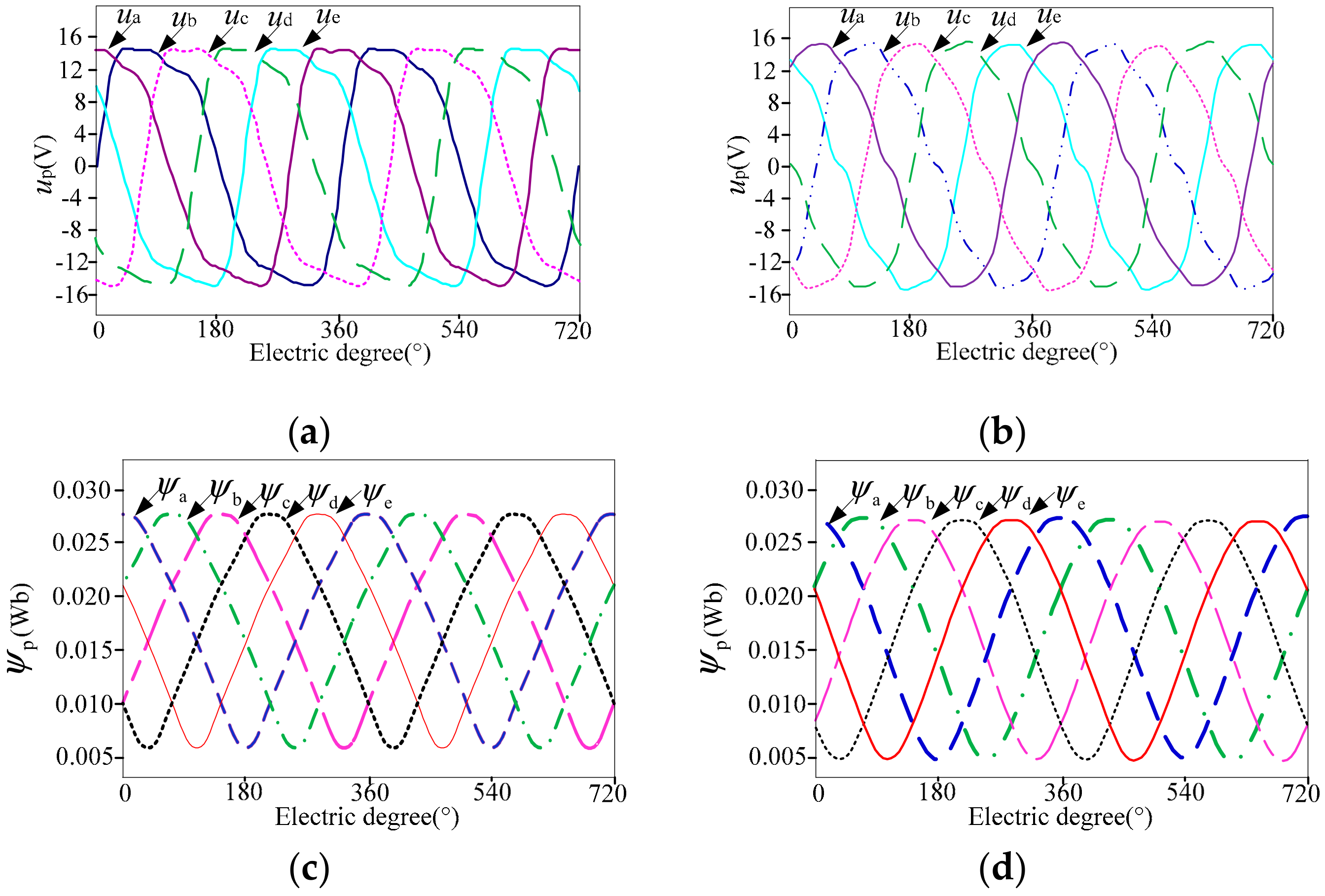 Applsci 09 02112 g002