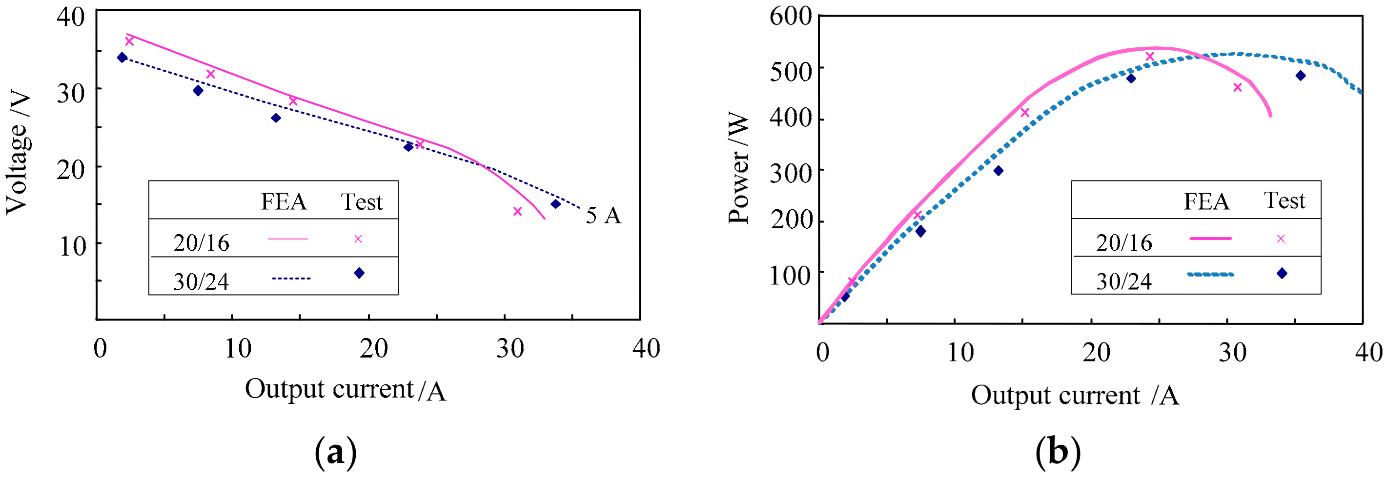 Applsci 09 02112 g008