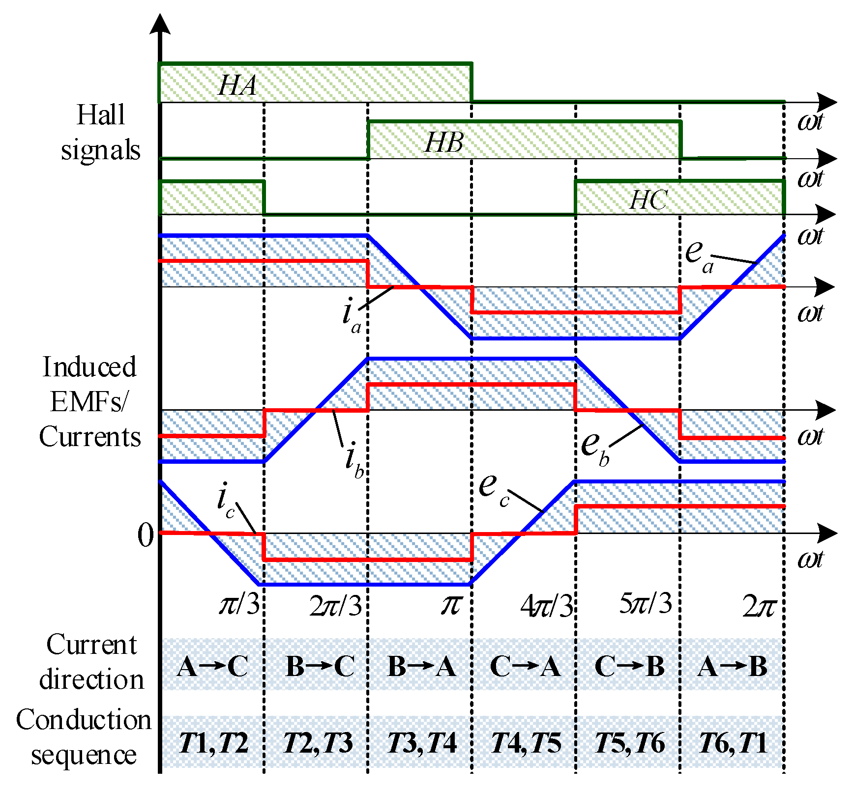 Applsci 09 02113 g002 550