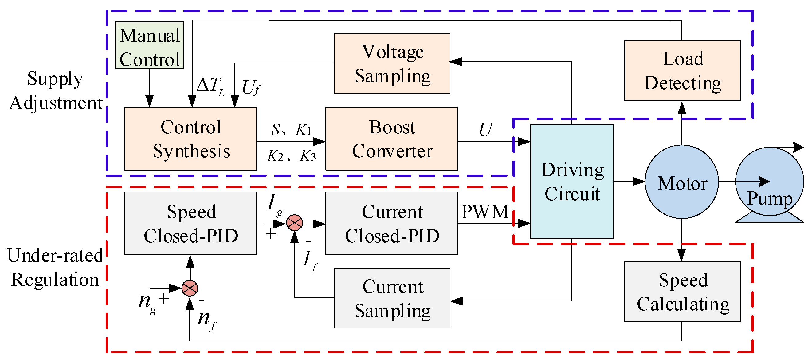 Applsci 09 02113 g005 550