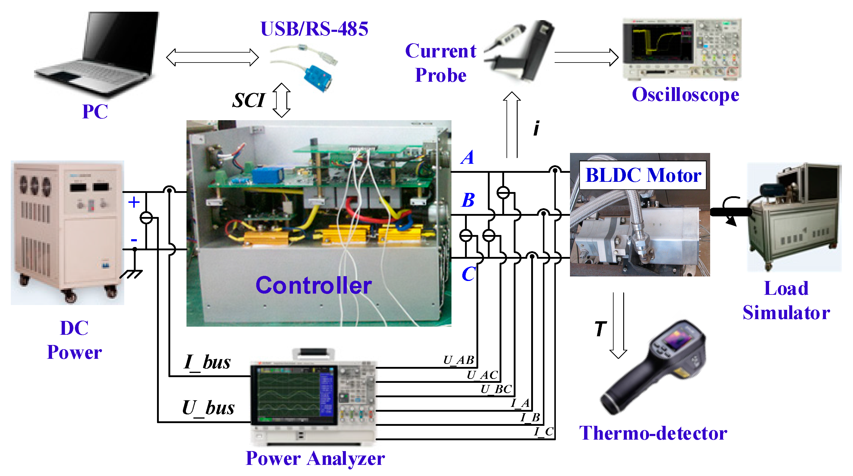 Bidirectional Hbridge Dcmotor Motion Controller Electromechanical