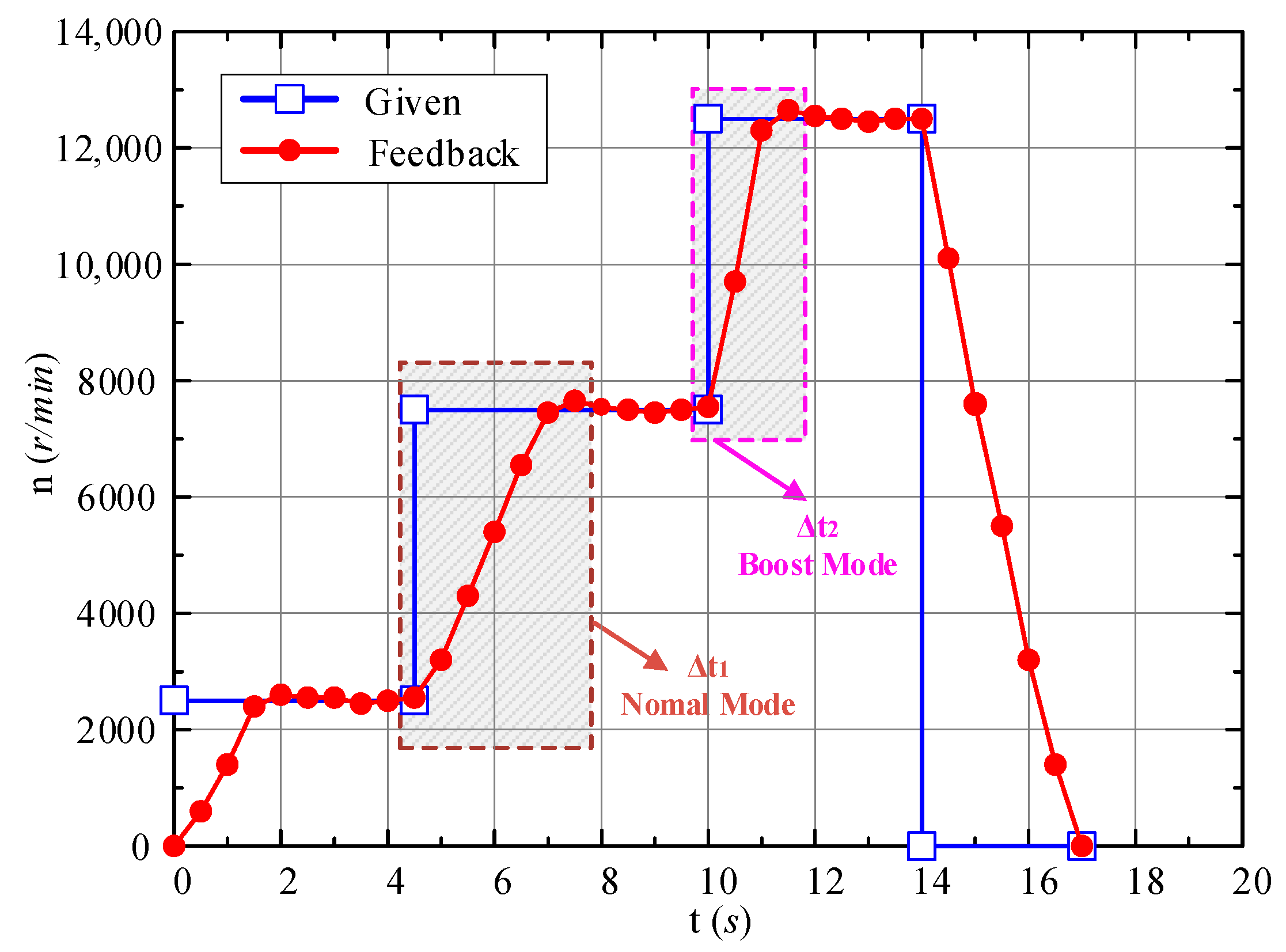 Applsci 09 02113 g012 550