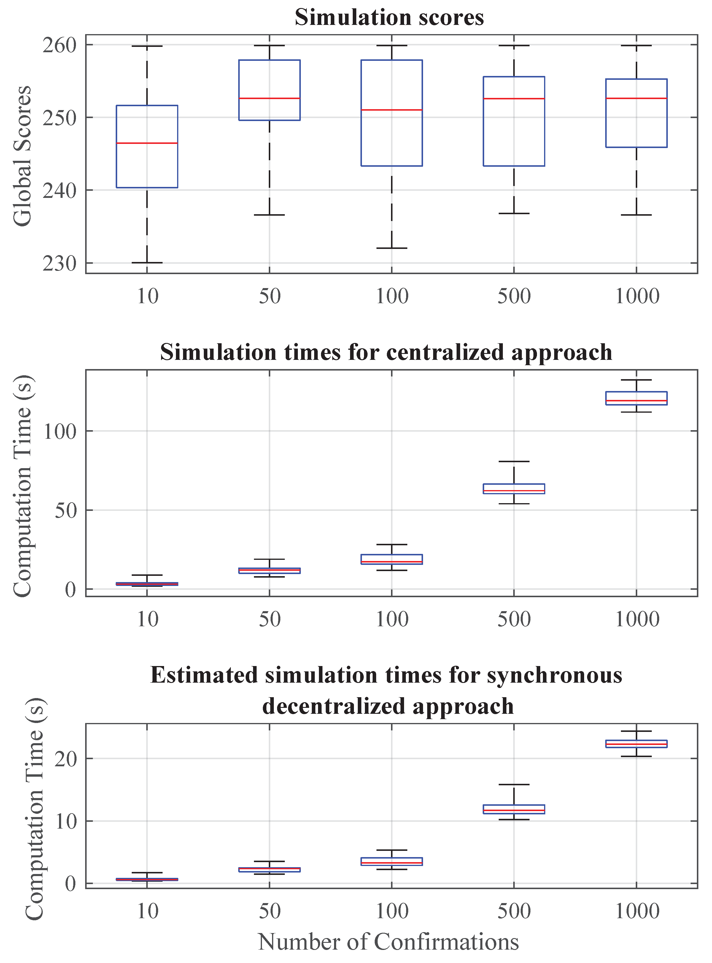 Applsci 09 02117 g004