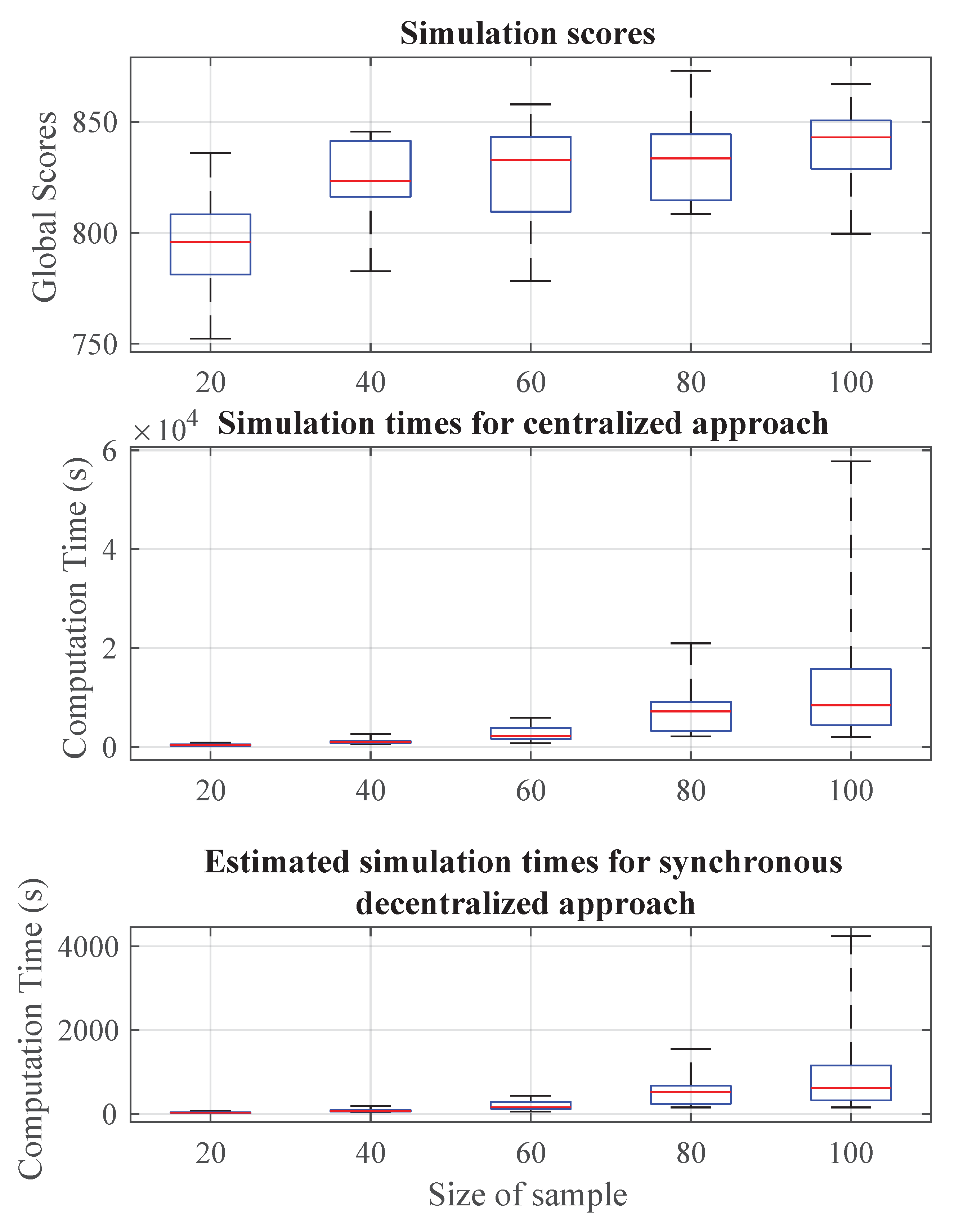 Applsci 09 02117 g007
