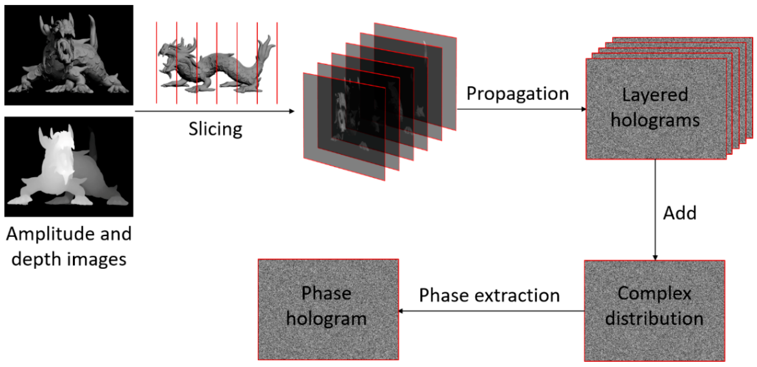 Applsci 09 02118 g003
