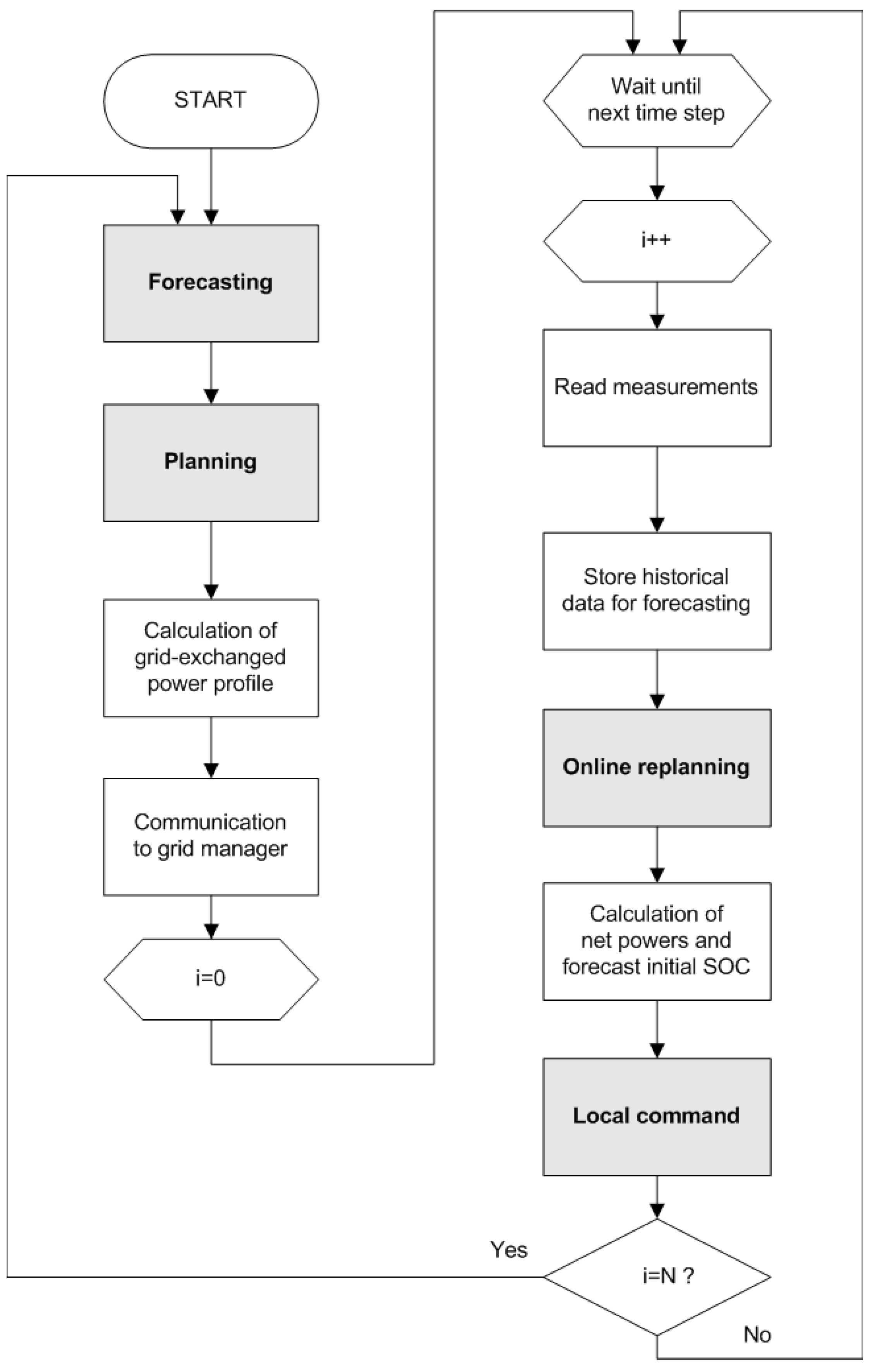 Applsci 09 02120 g001
