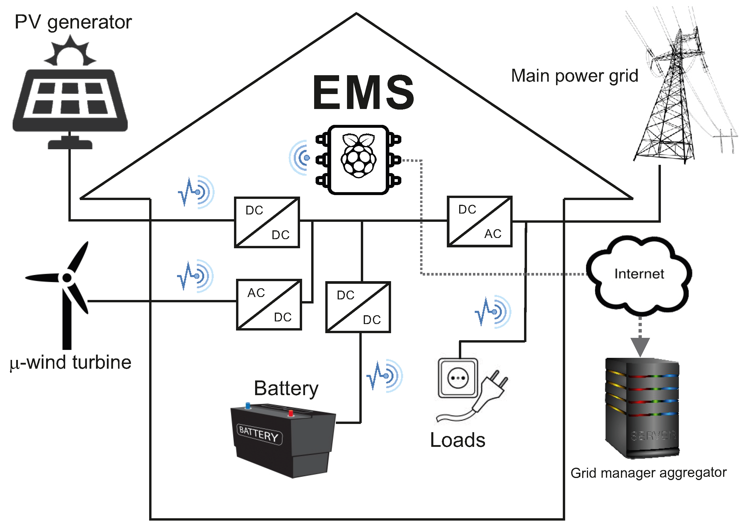 Applsci 09 02120 g002