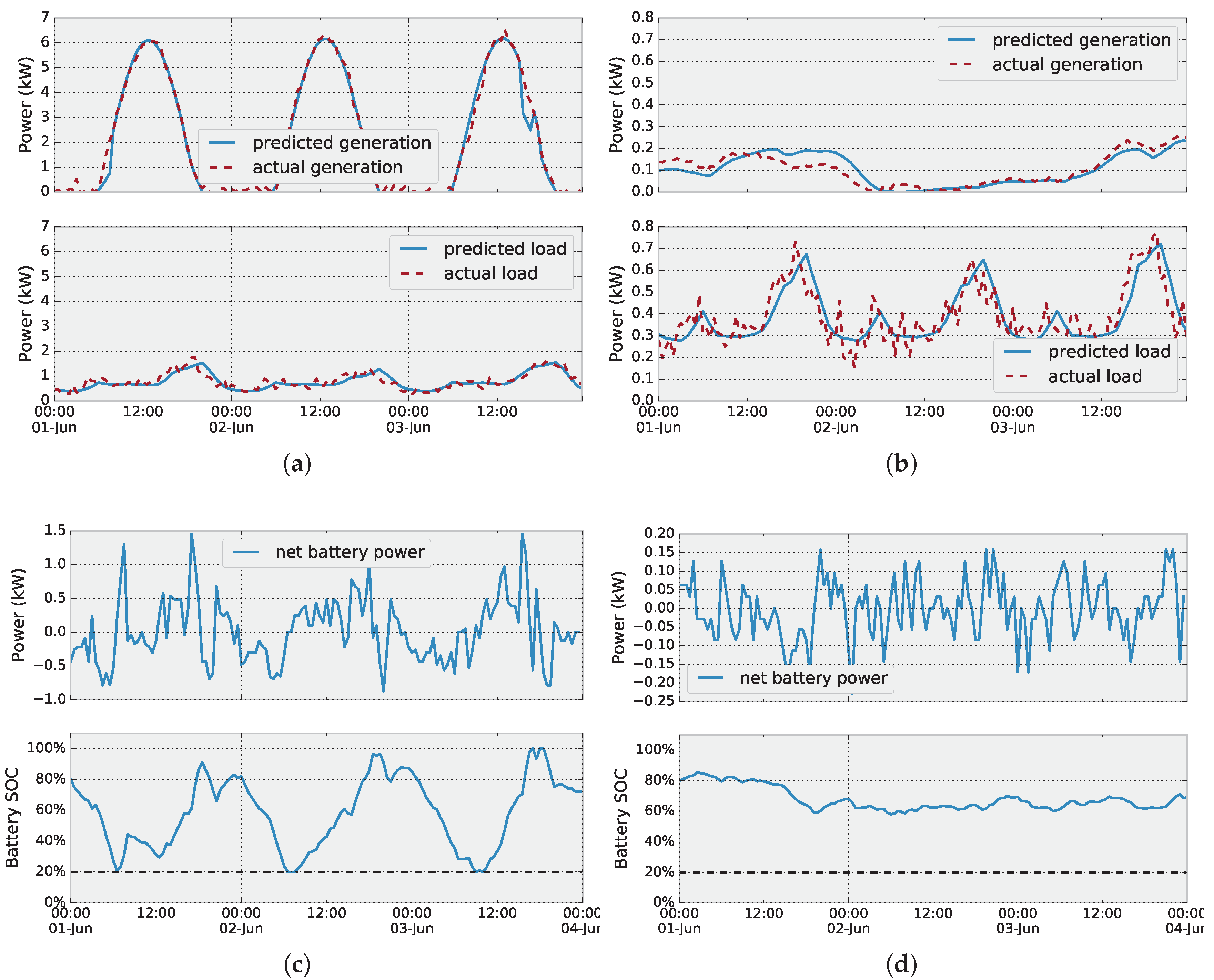 Applsci 09 02120 g005
