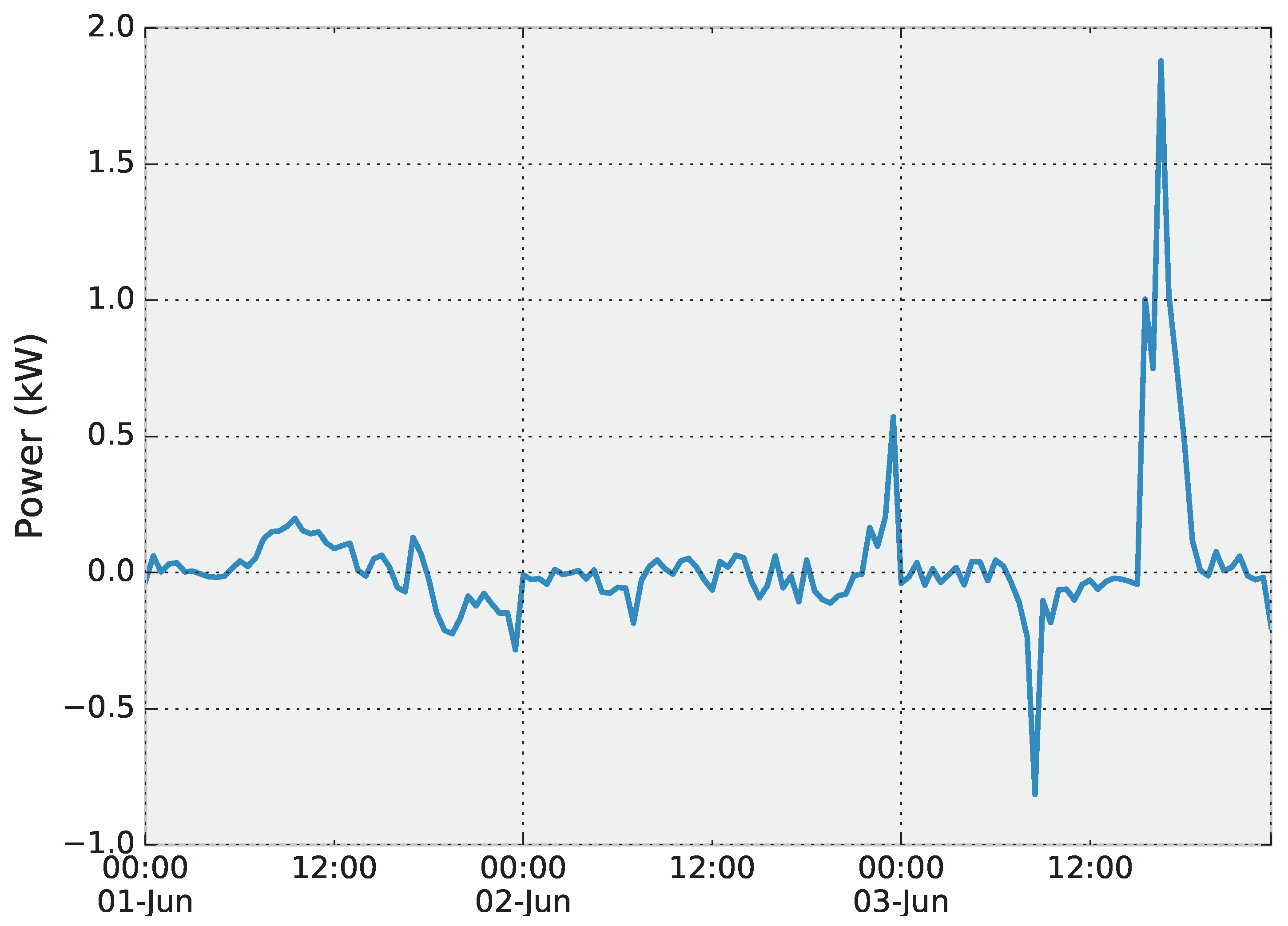Applsci 09 02120 g007