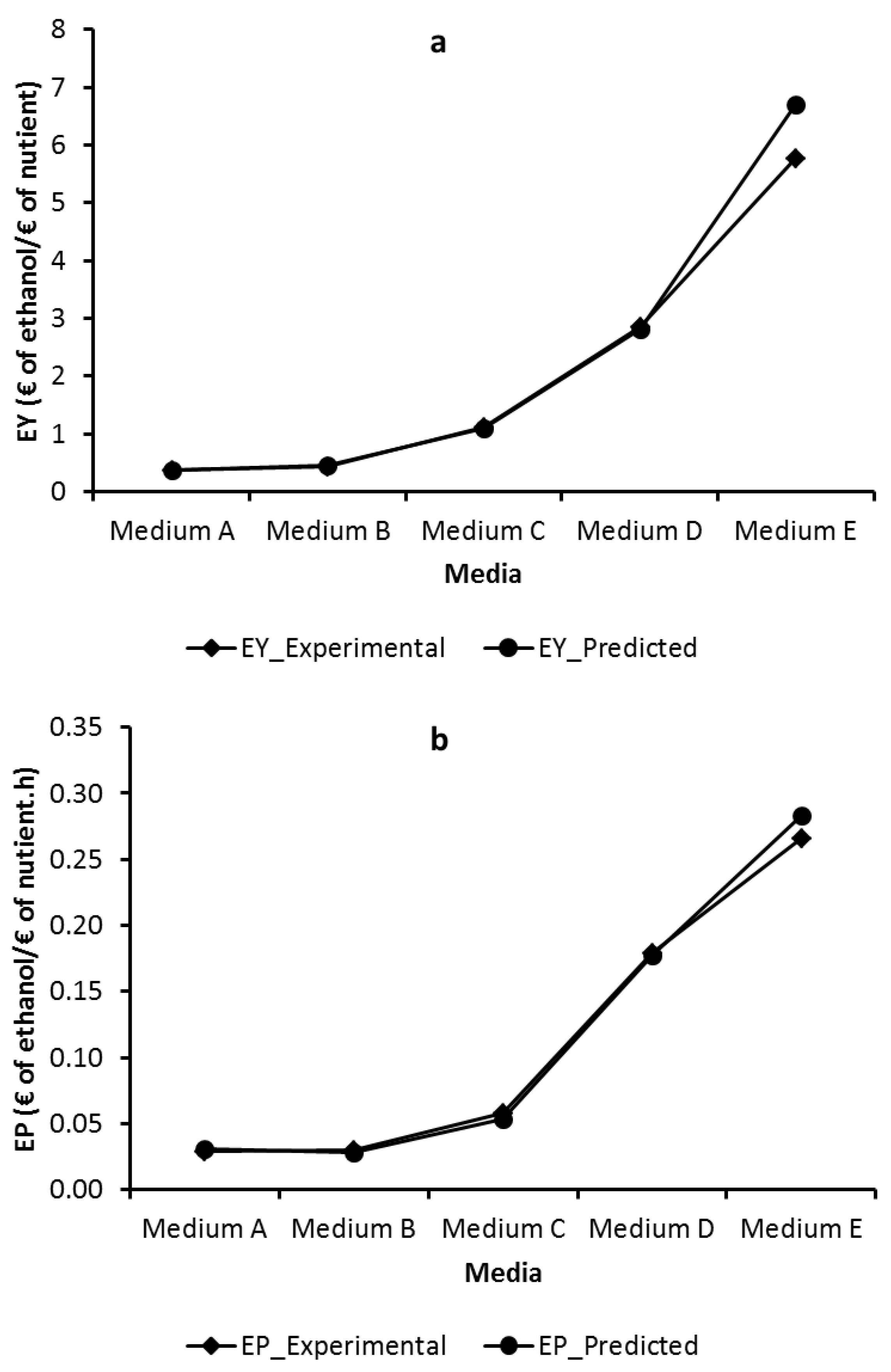 Applsci 09 02121 g004 Applsci 09 02121 g004
