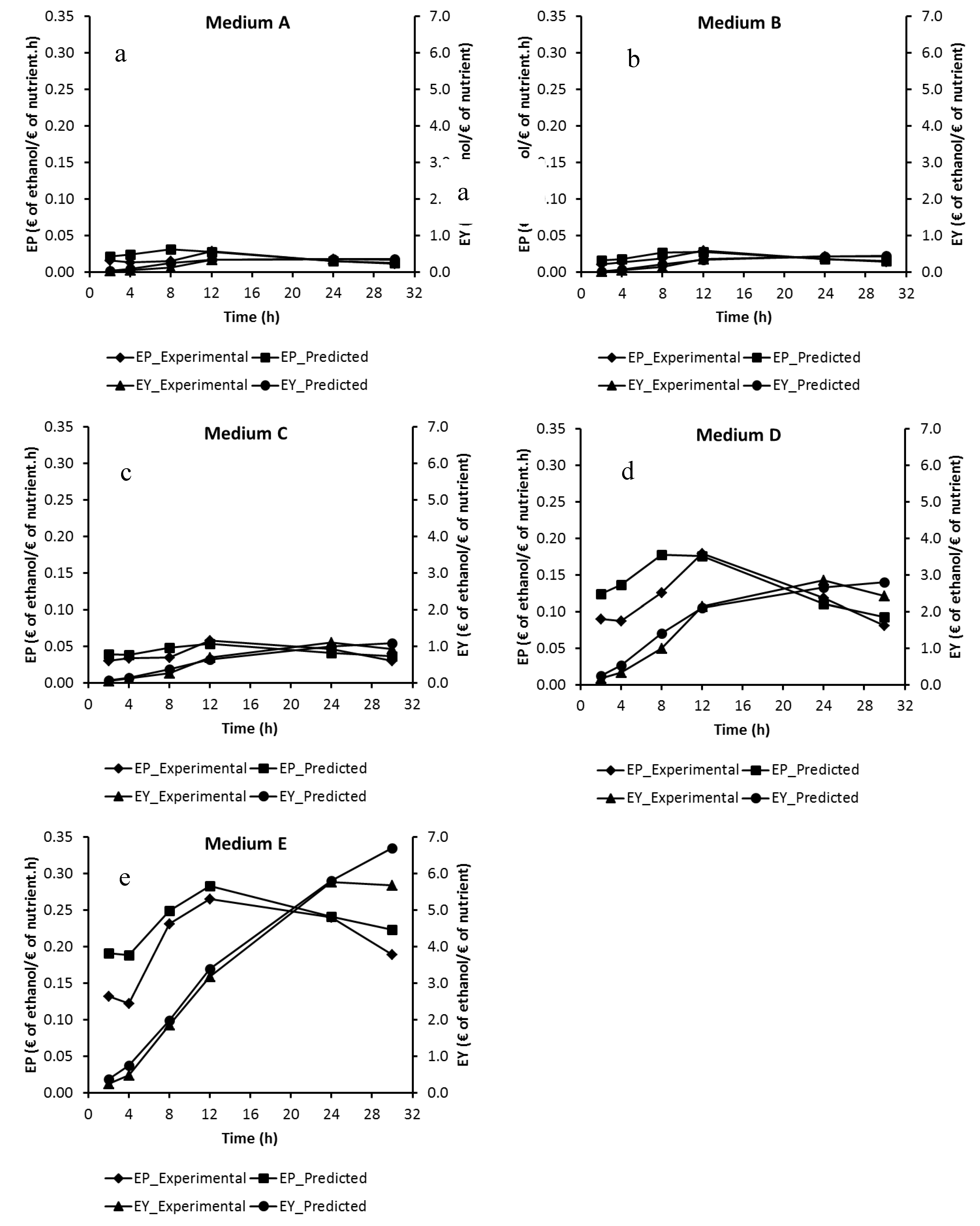 Applsci 09 02121 g005 Applsci 09 02121 g005