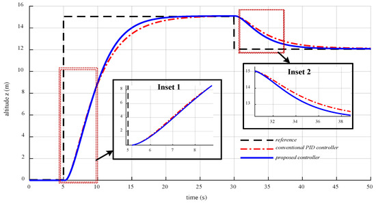 Improved Altitude Control Algorithm for Quadcopter Unmanned Aerial Vehicles